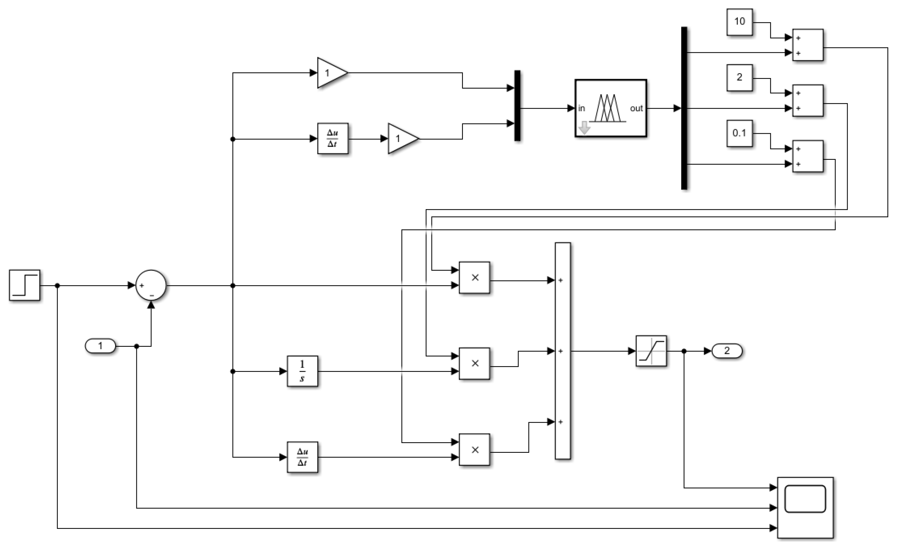 Machines 13 00677 g013