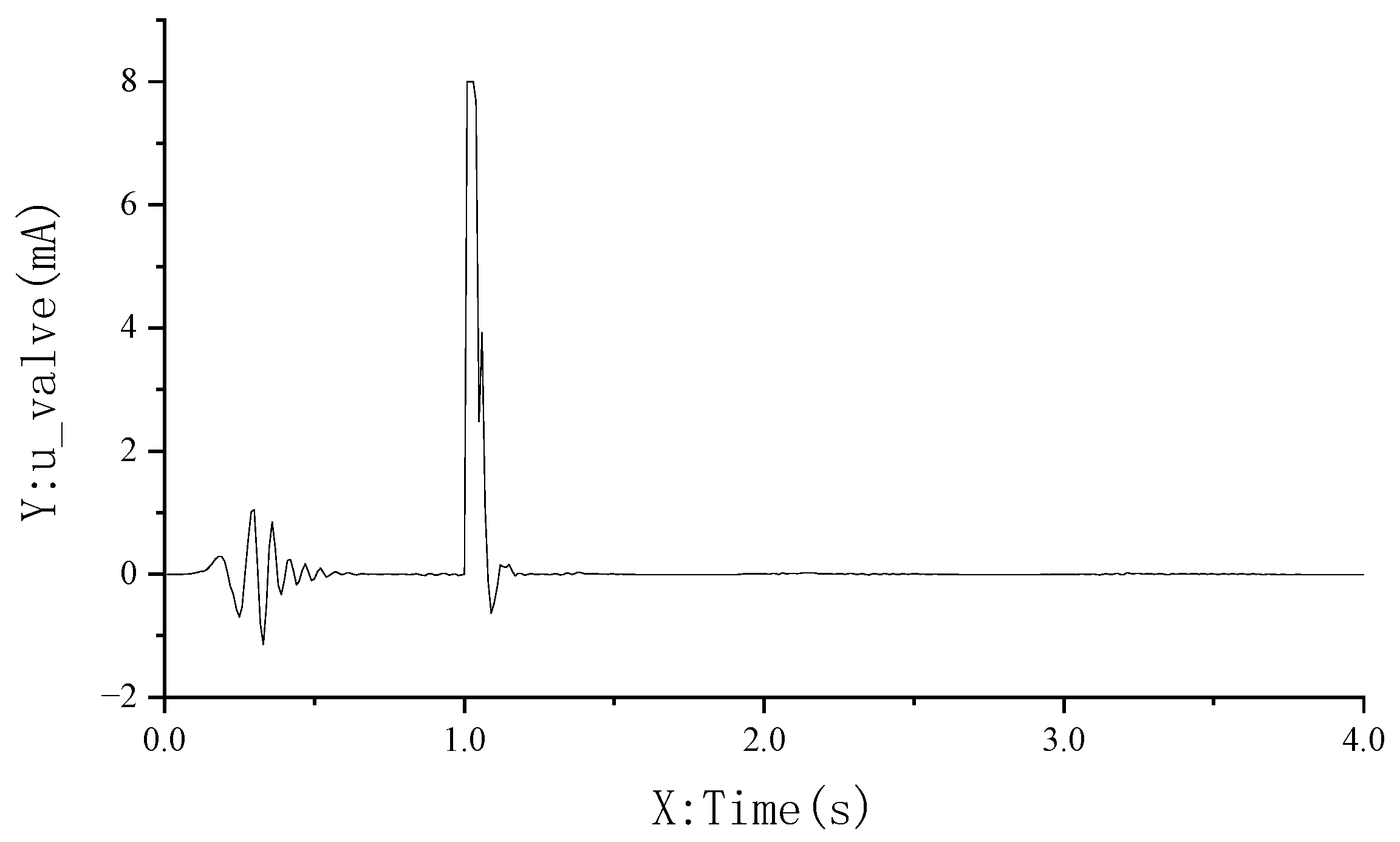 Machines 13 00677 g015