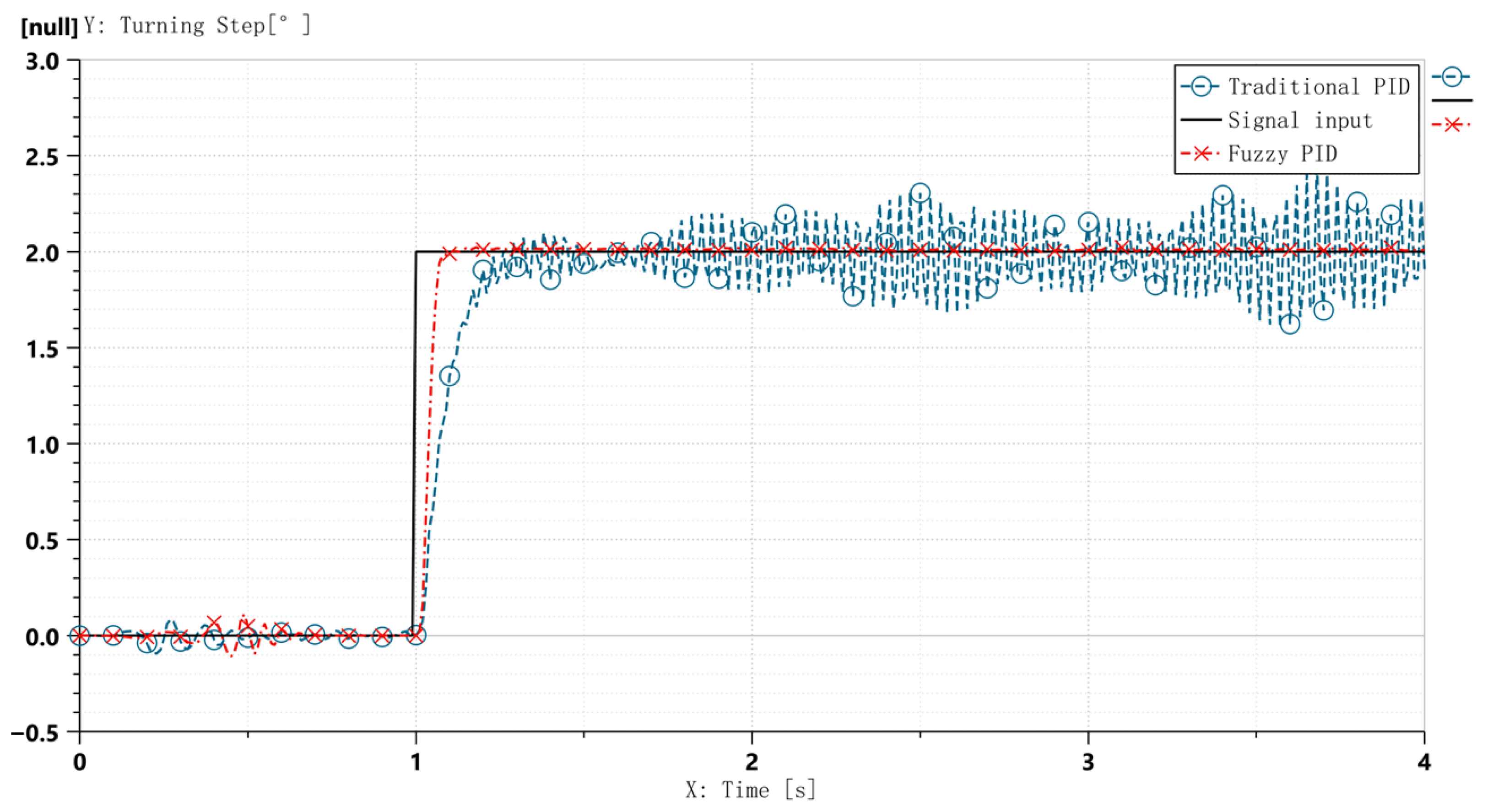Machines 13 00677 g017