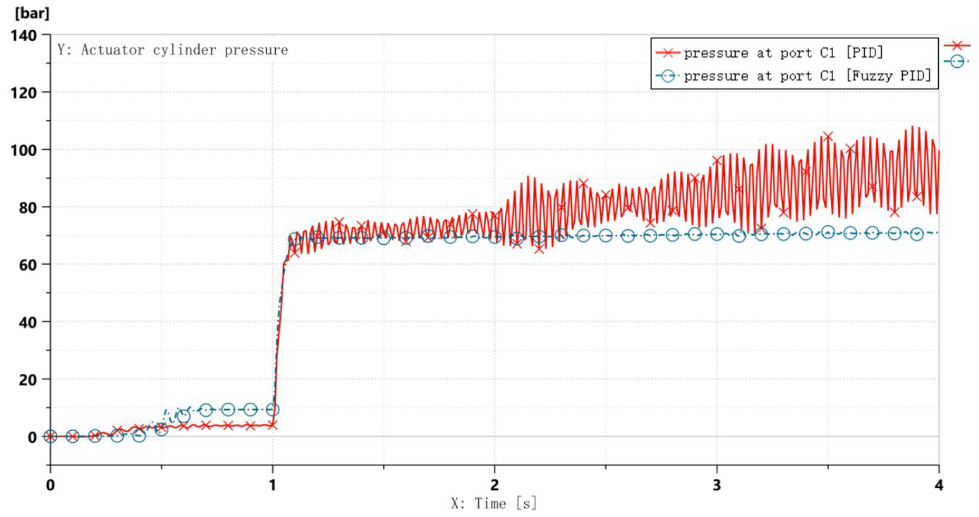 Machines 13 00677 g018