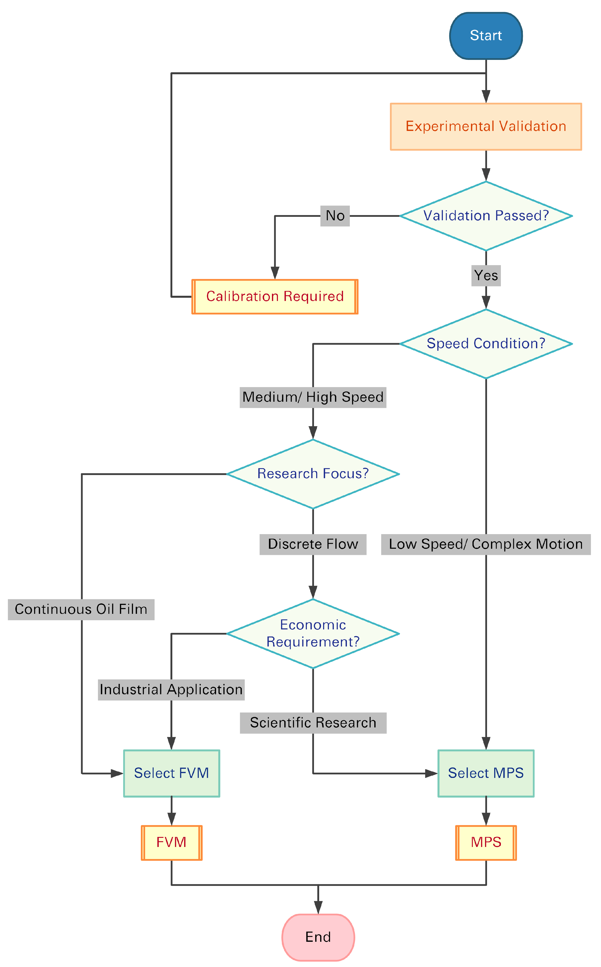 Machines 13 00678 g012