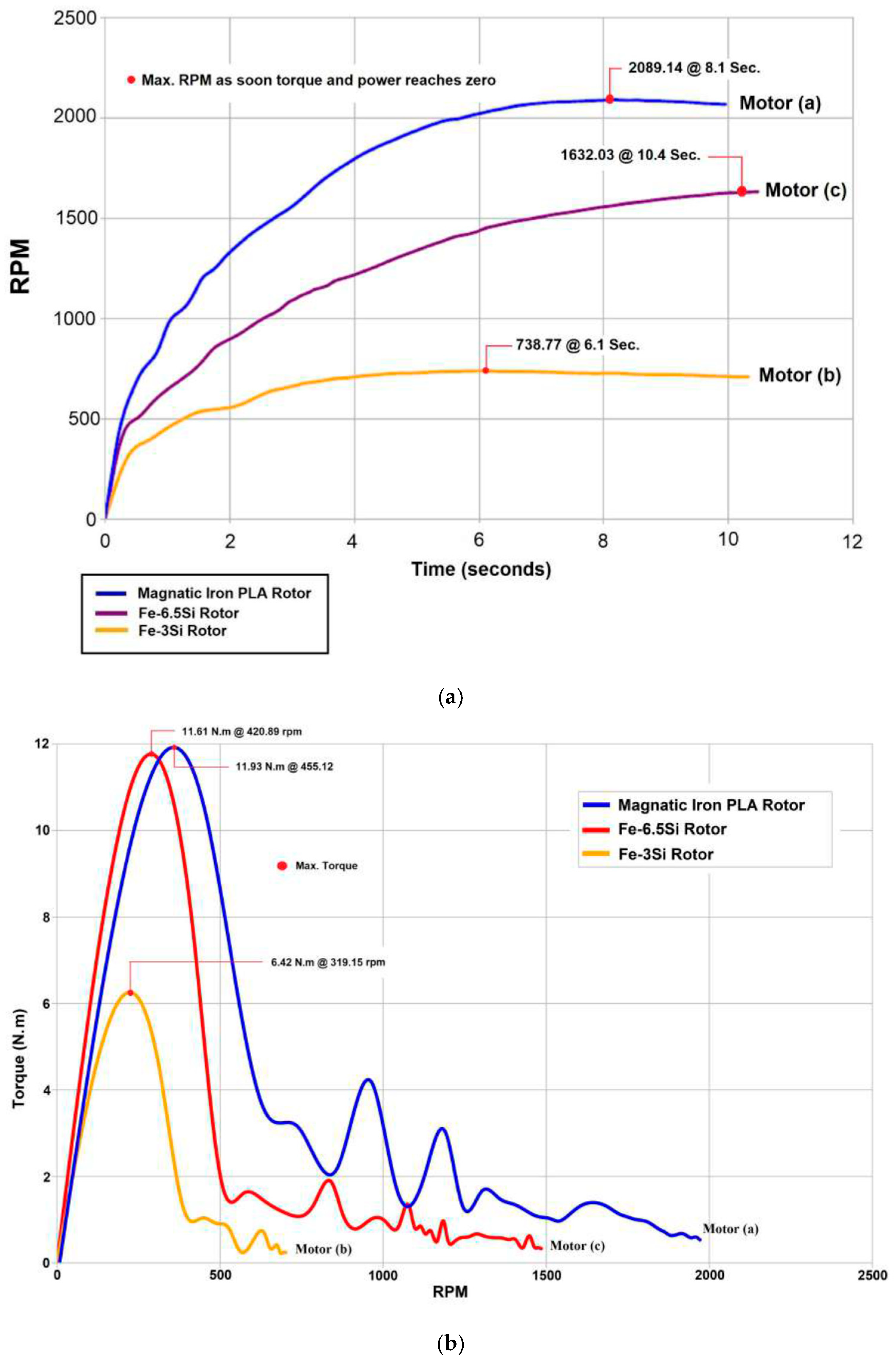 Machines 13 00679 g008