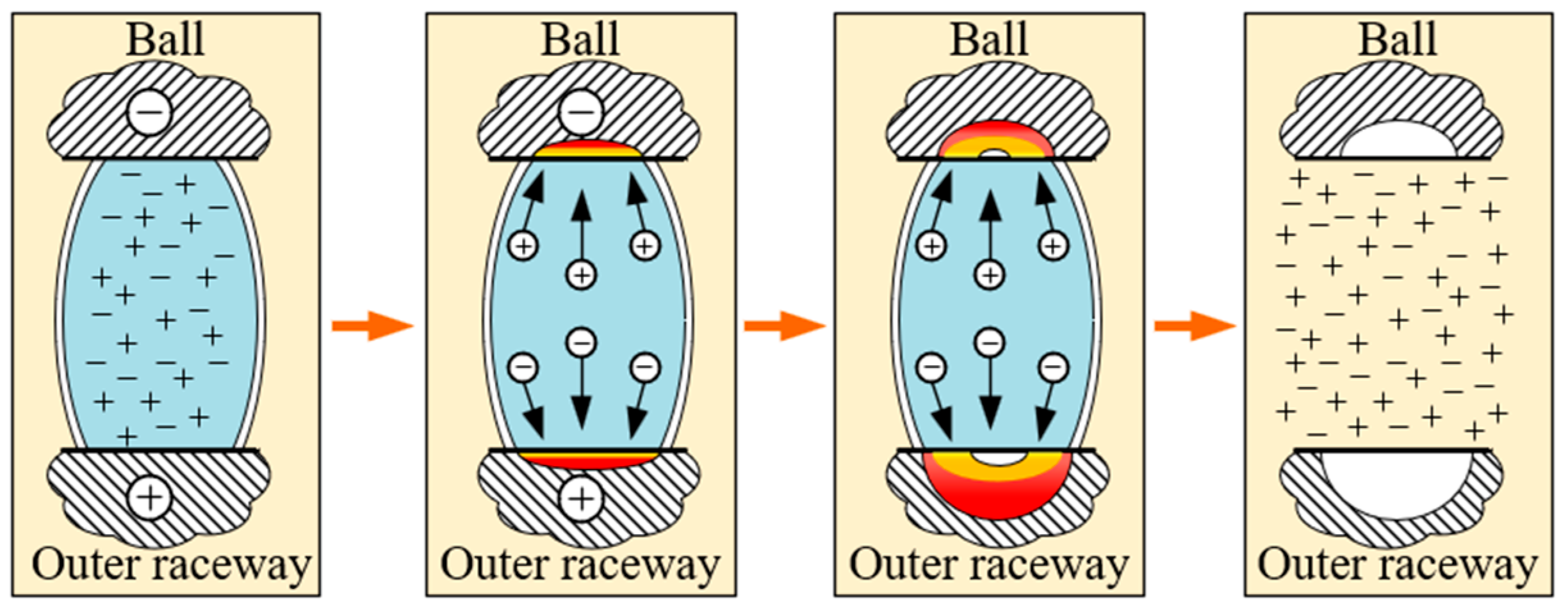 Machines 13 00680 g004