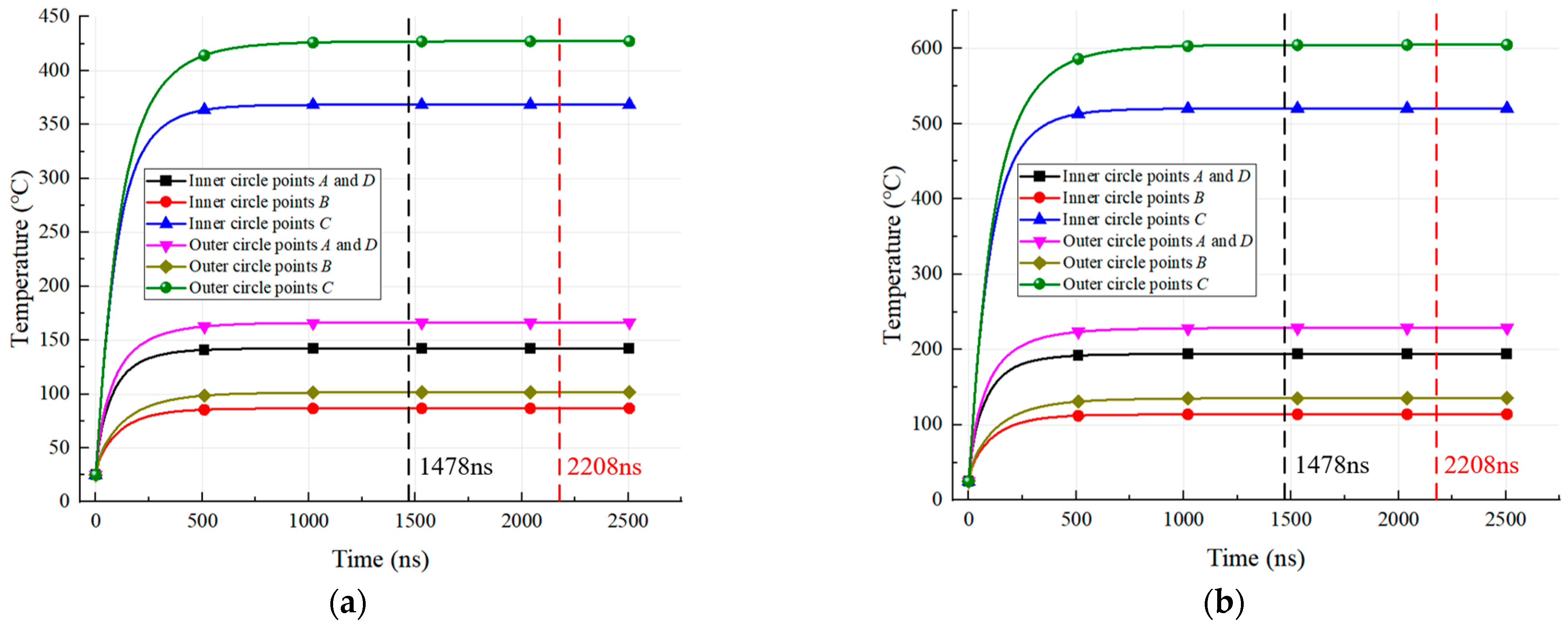 Machines 13 00680 g011