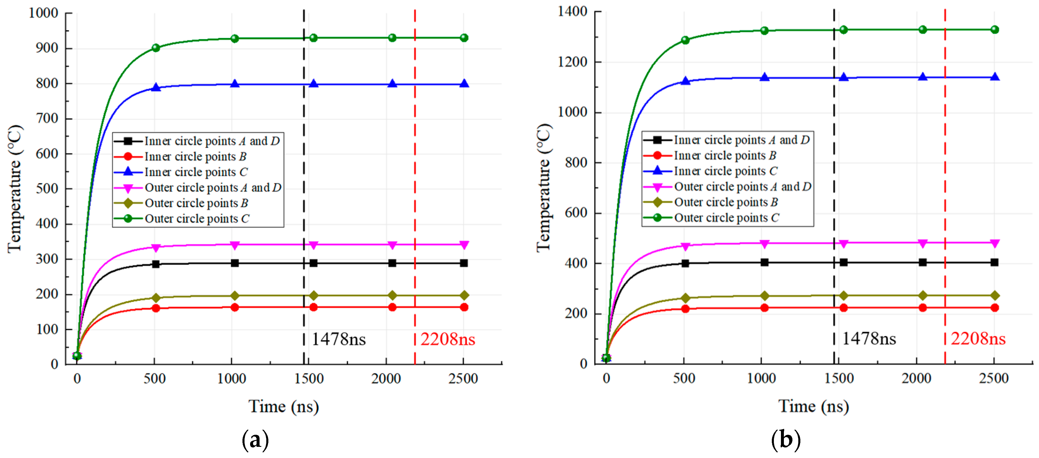 Machines 13 00680 g012