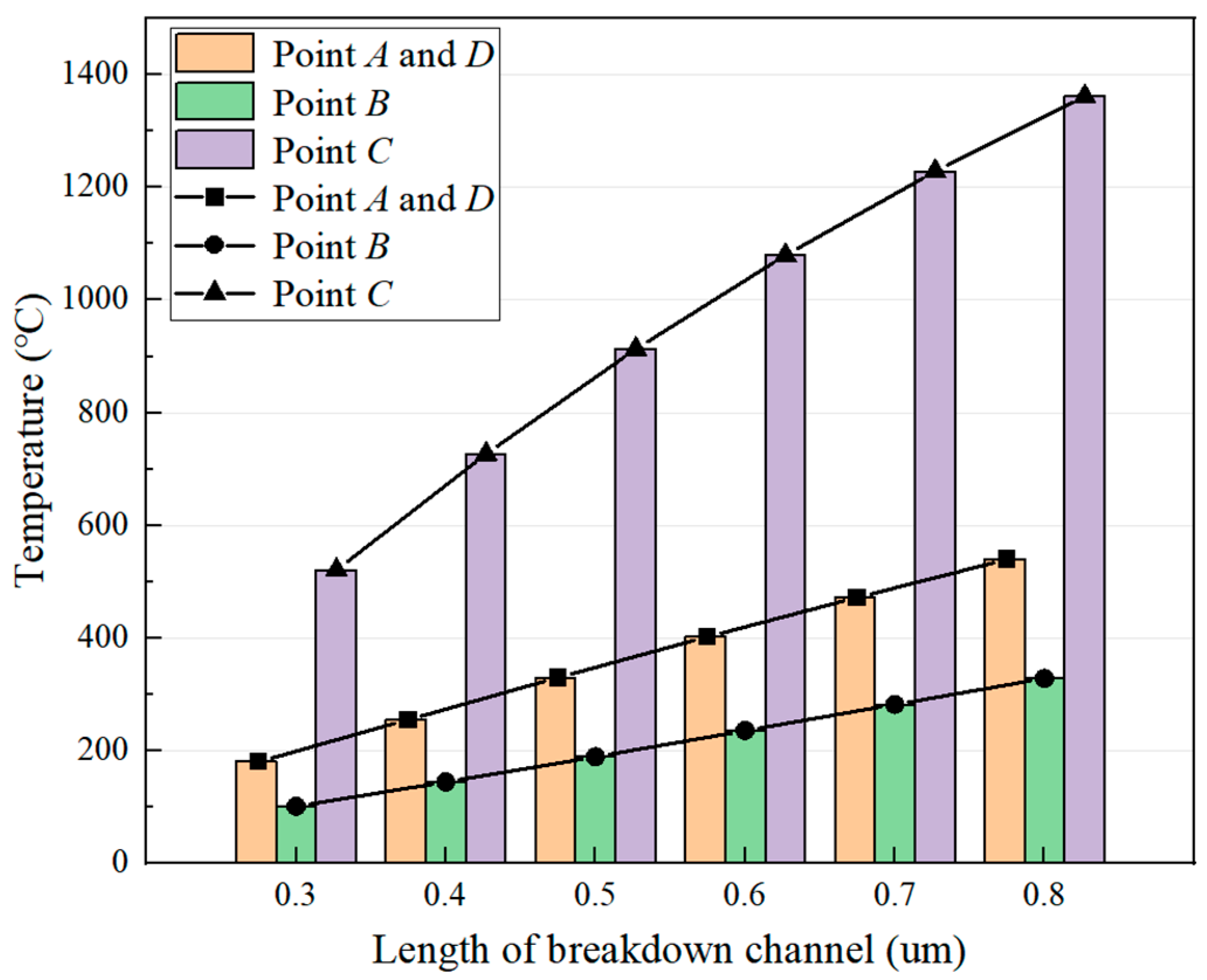 Machines 13 00680 g013
