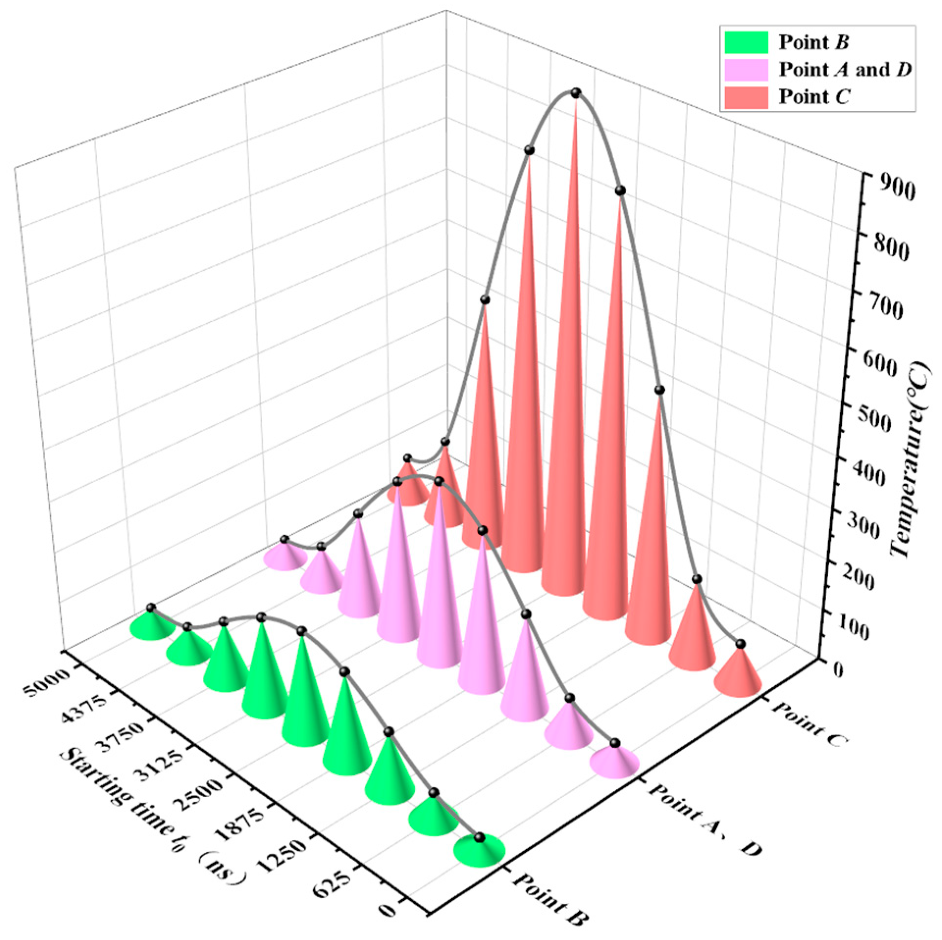 Machines 13 00680 g016