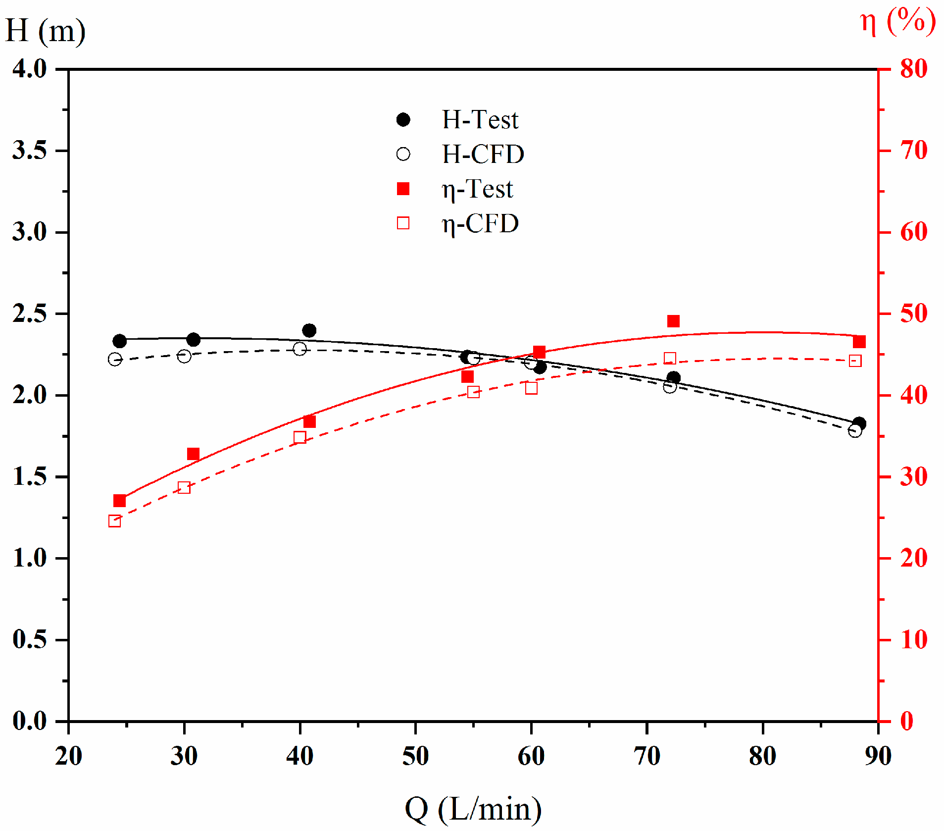 Machines 13 00681 g007
