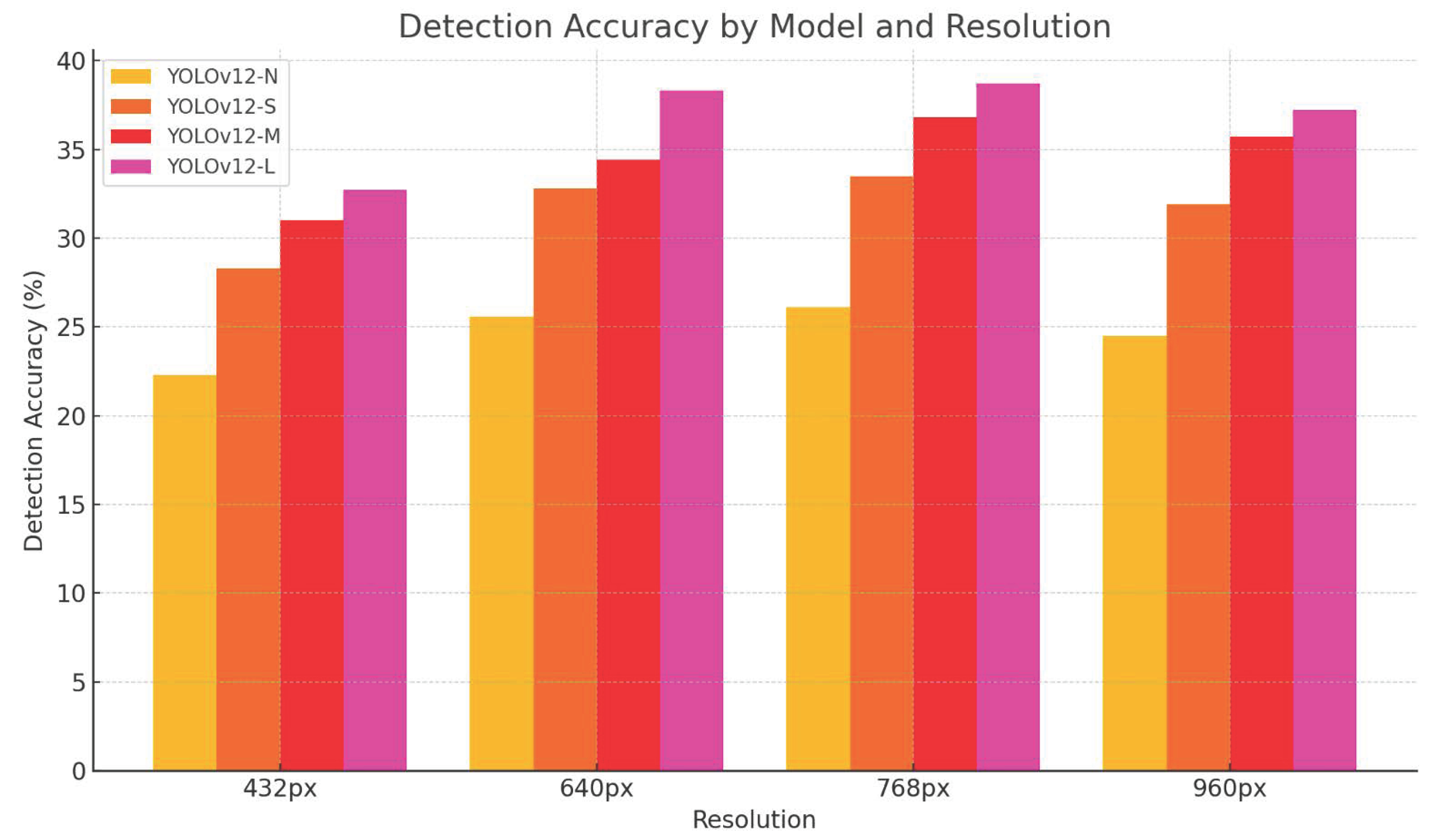 Machines 13 00684 g009