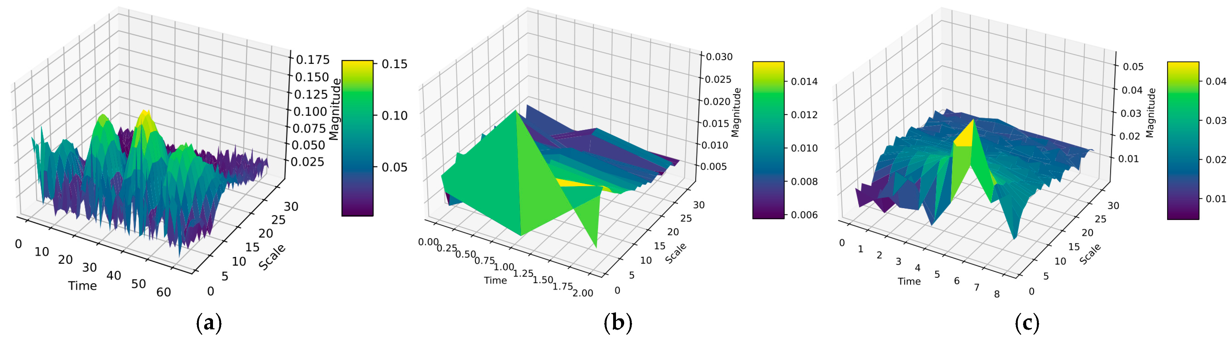 Machines 13 00685 g008