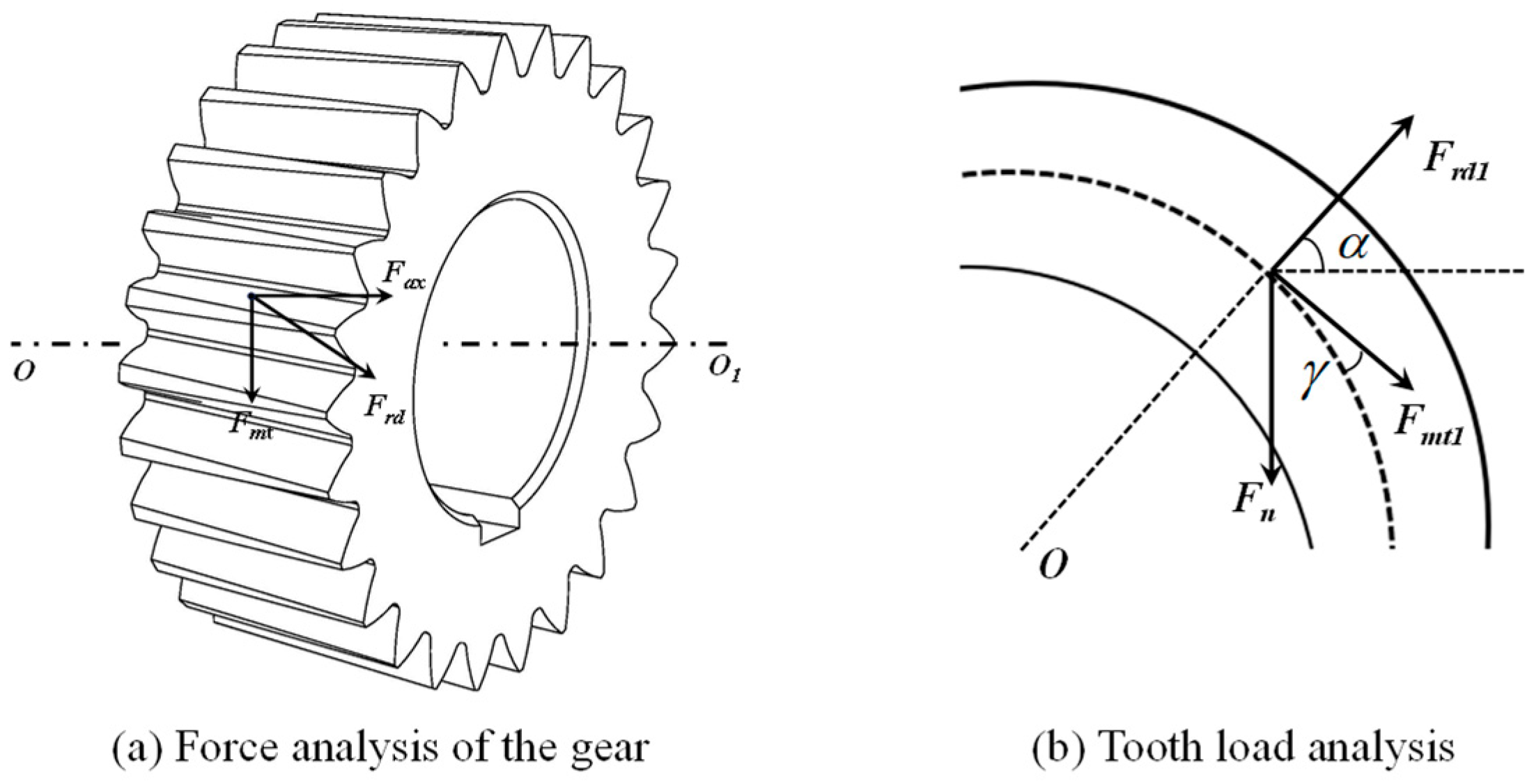 Machines 13 00686 g005