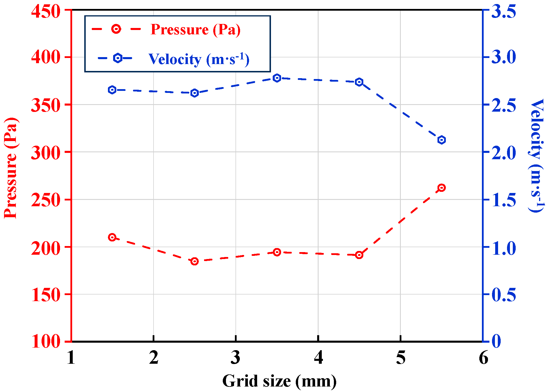 Machines 13 00686 g008