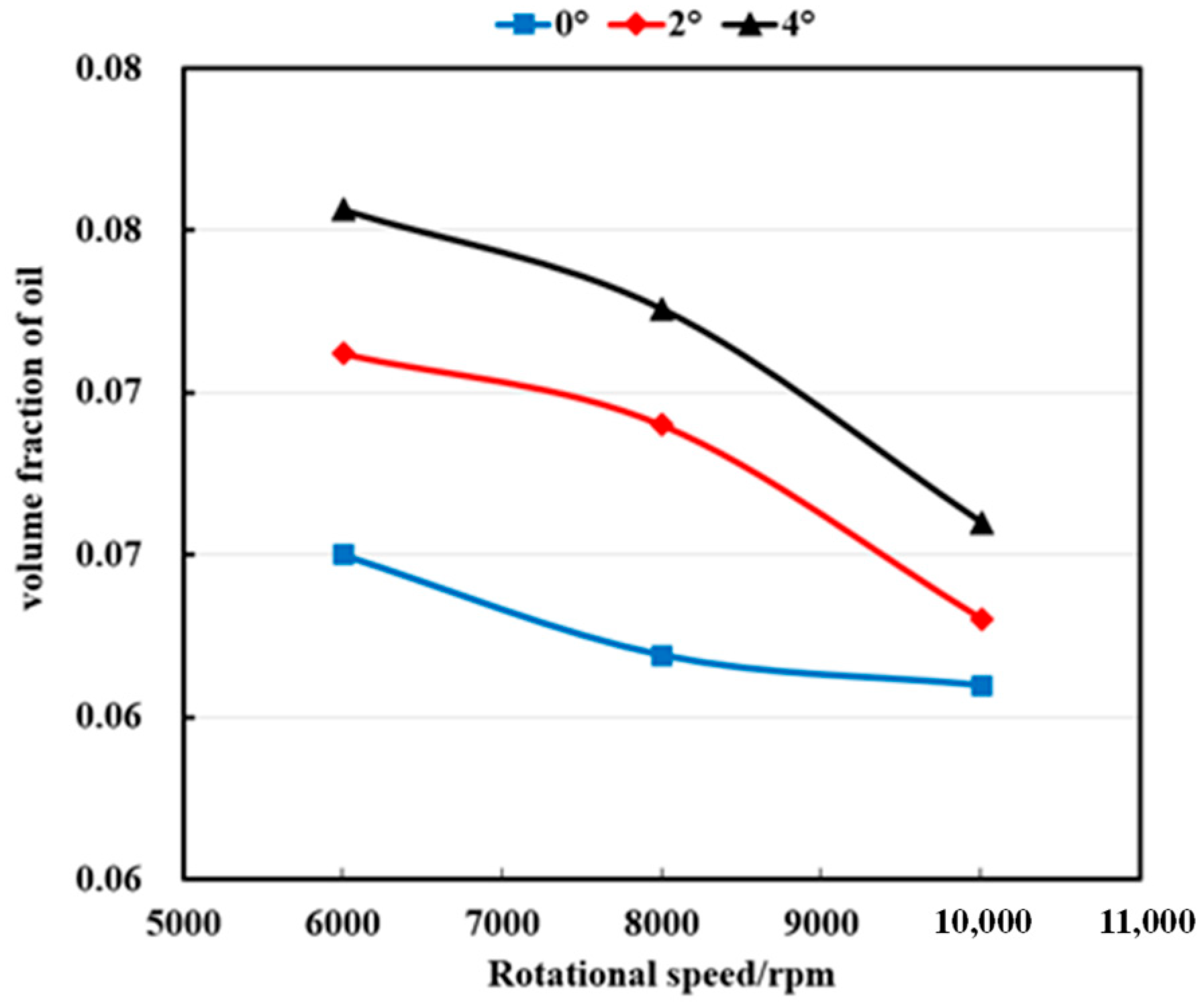 Machines 13 00686 g012