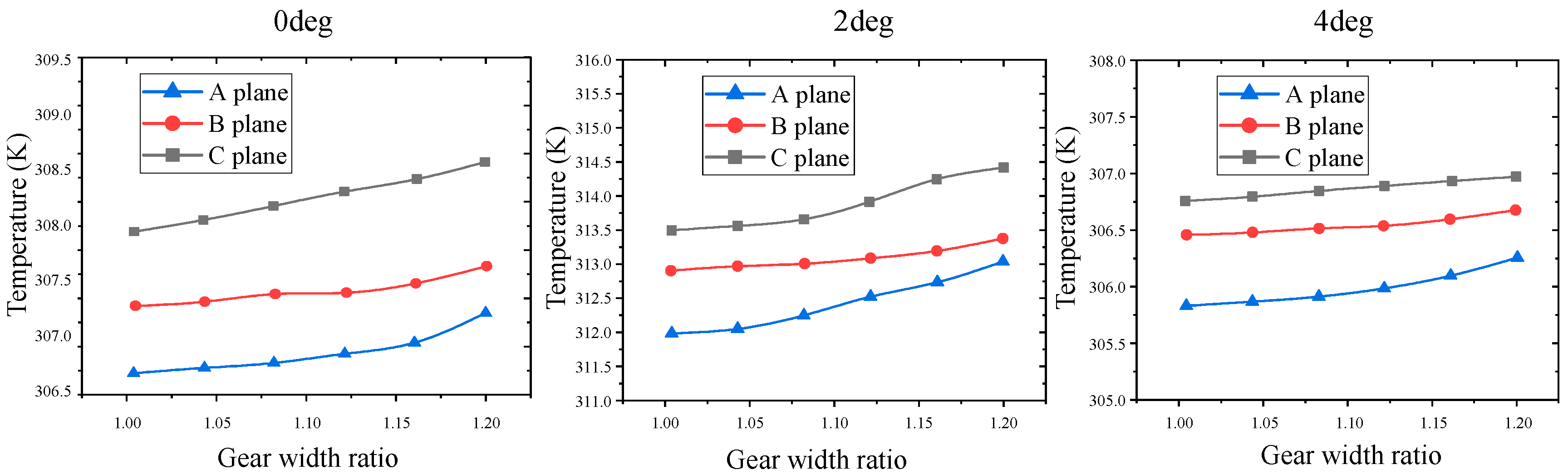 Machines 13 00686 g013