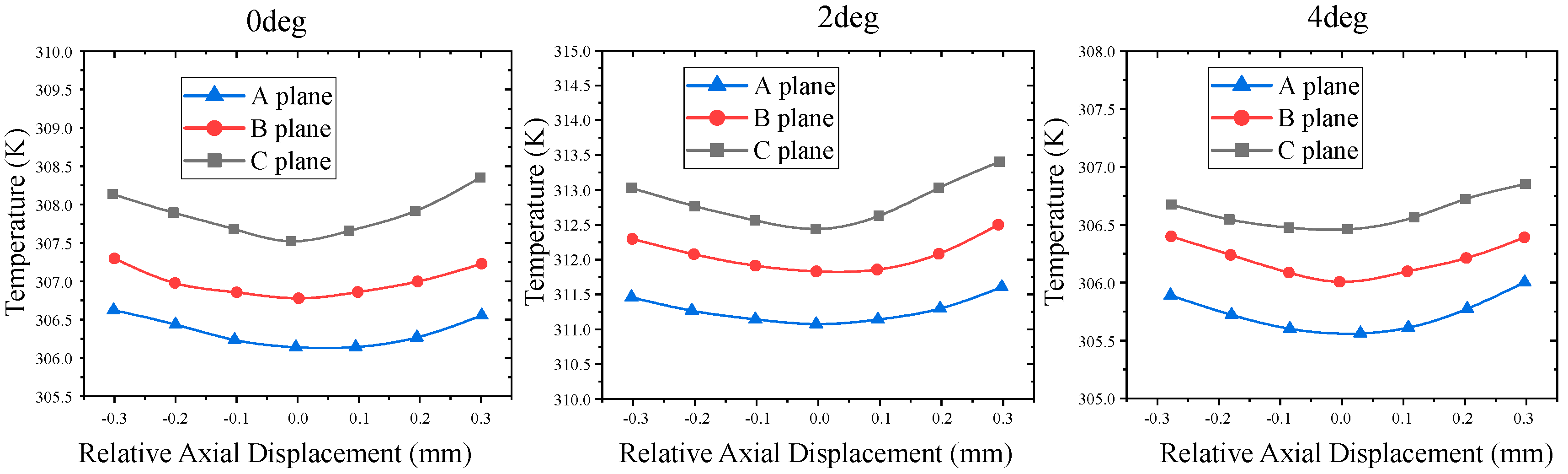 Machines 13 00686 g014