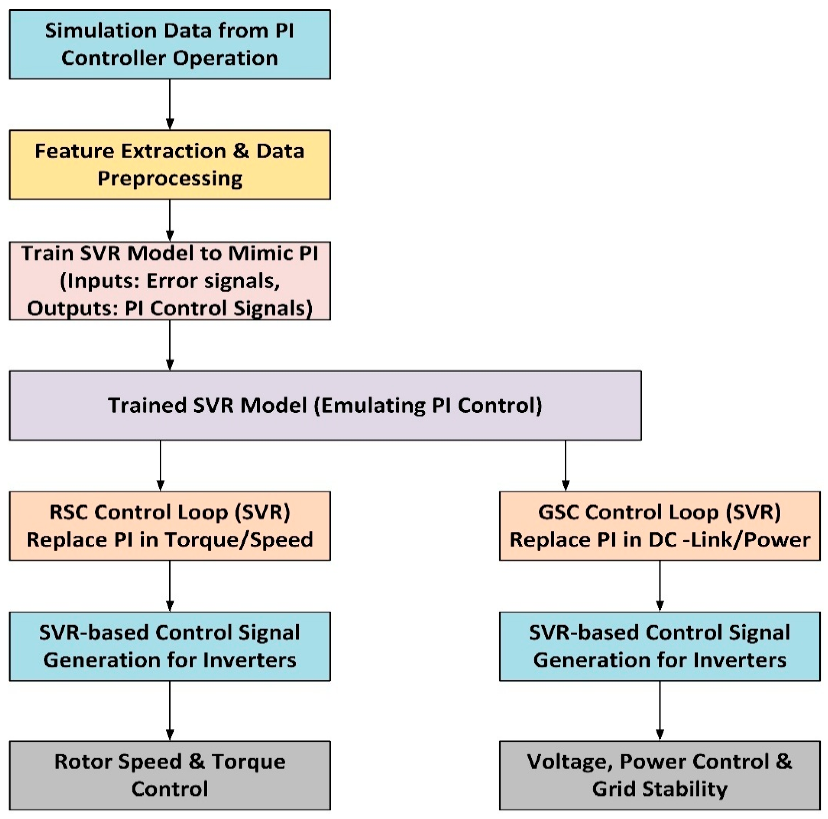 Machines 13 00687 g007
