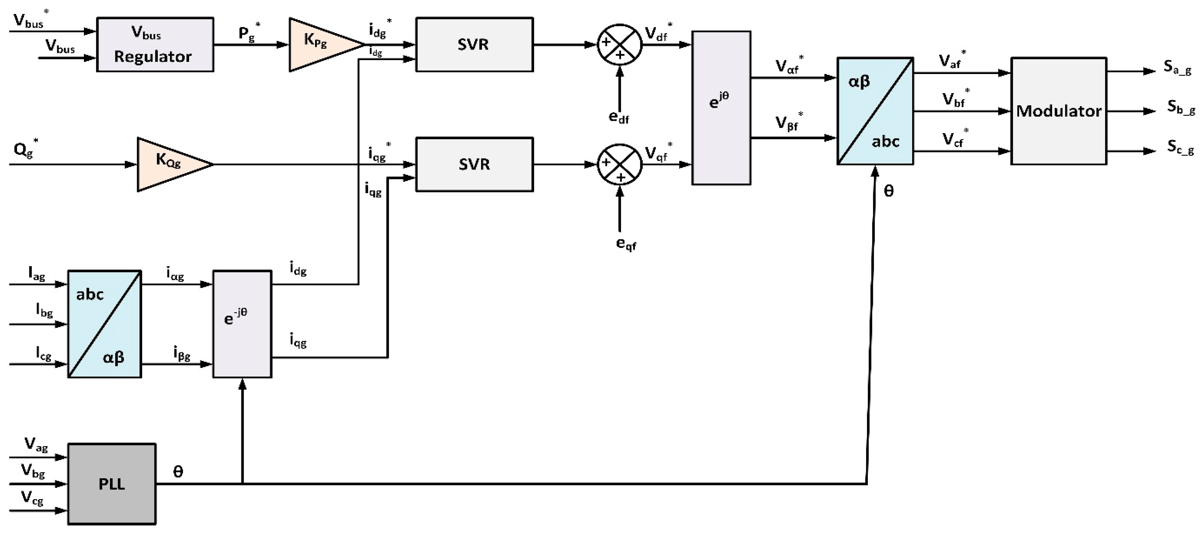 Machines 13 00687 g009