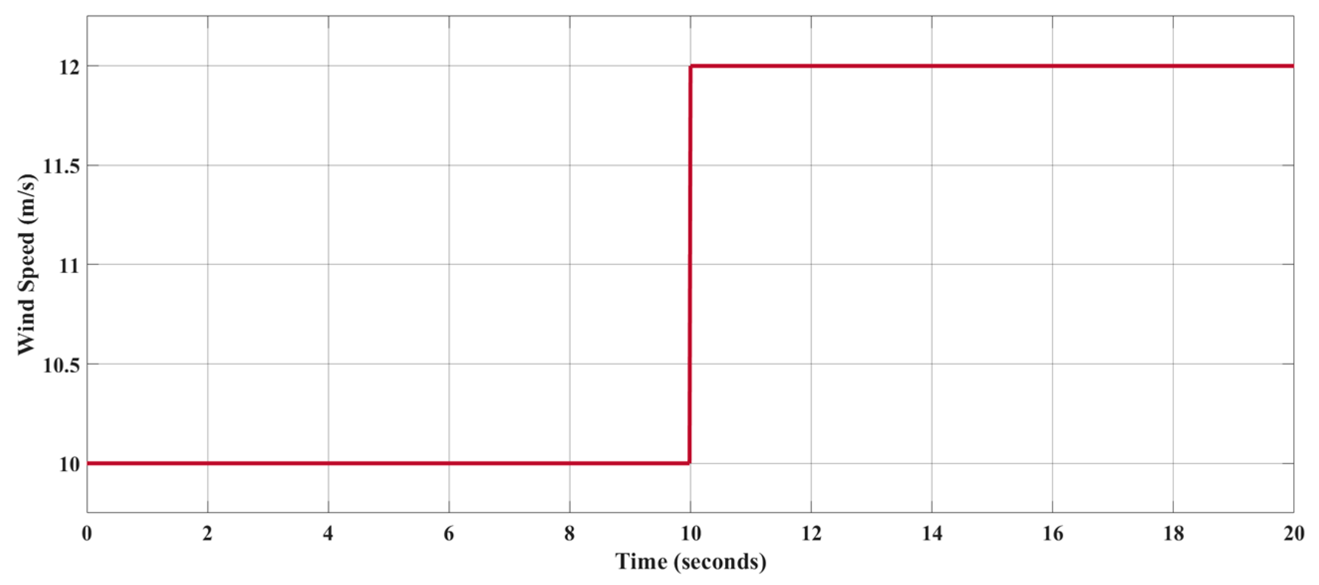 Machines 13 00687 g010