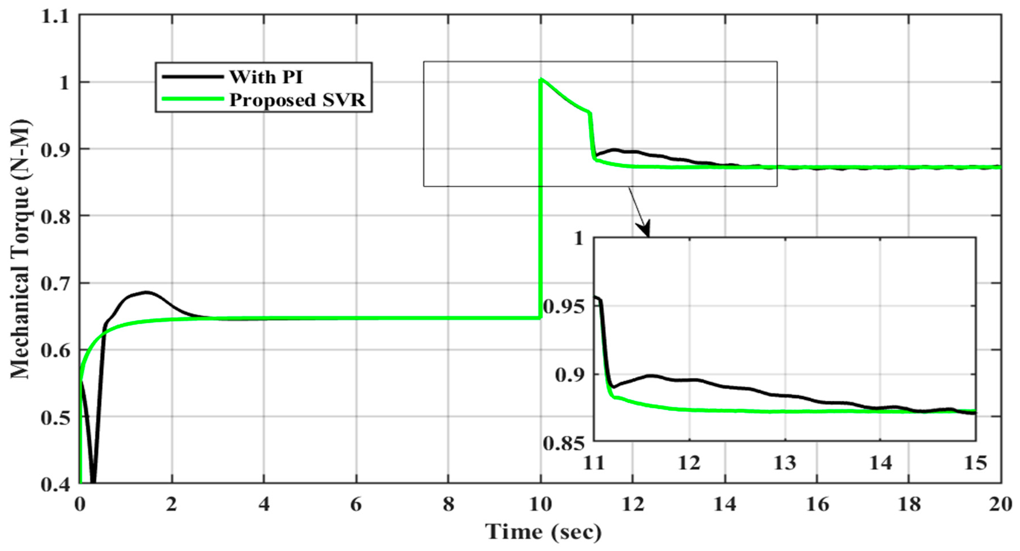 Machines 13 00687 g014