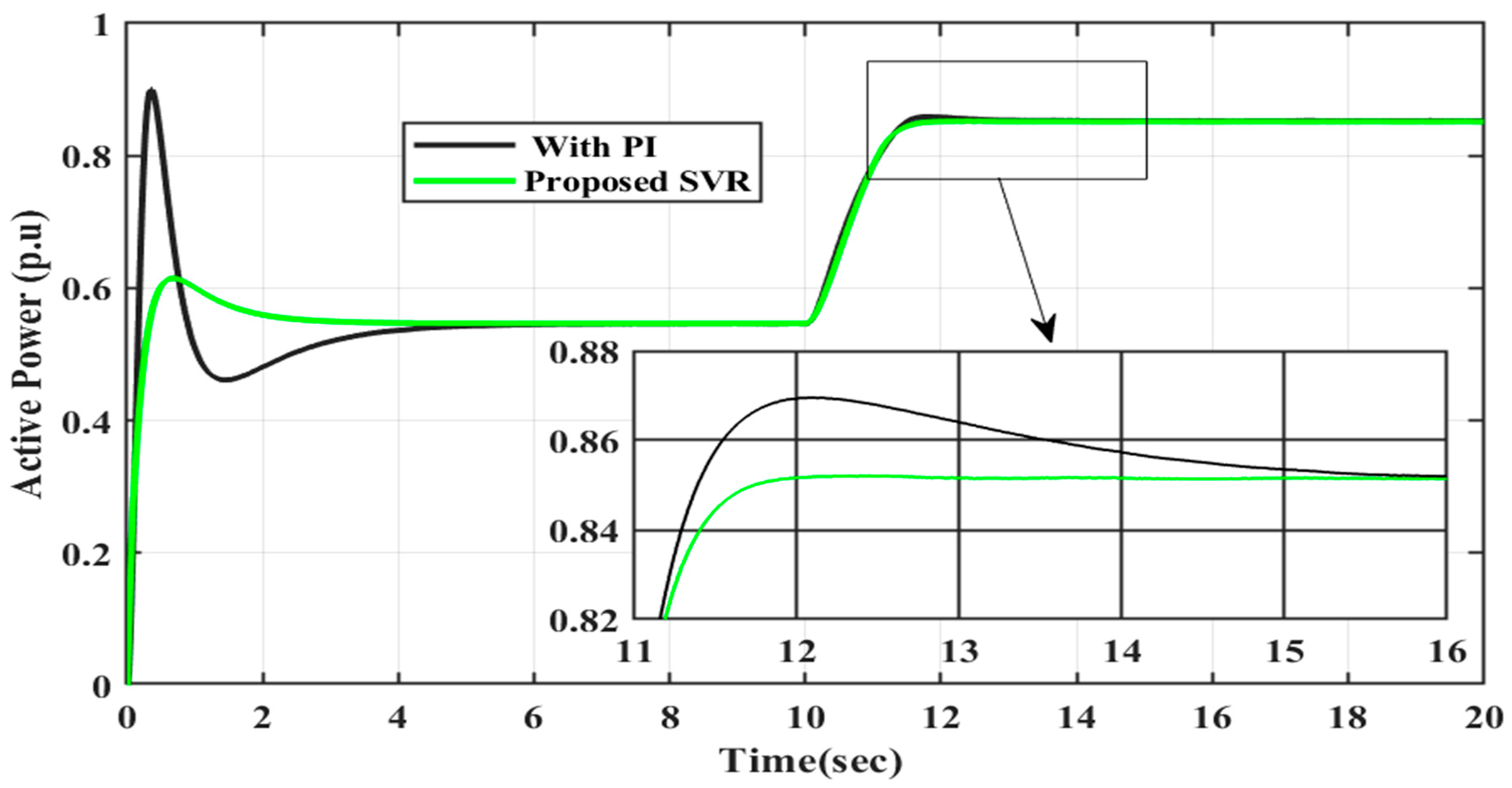 Machines 13 00687 g015