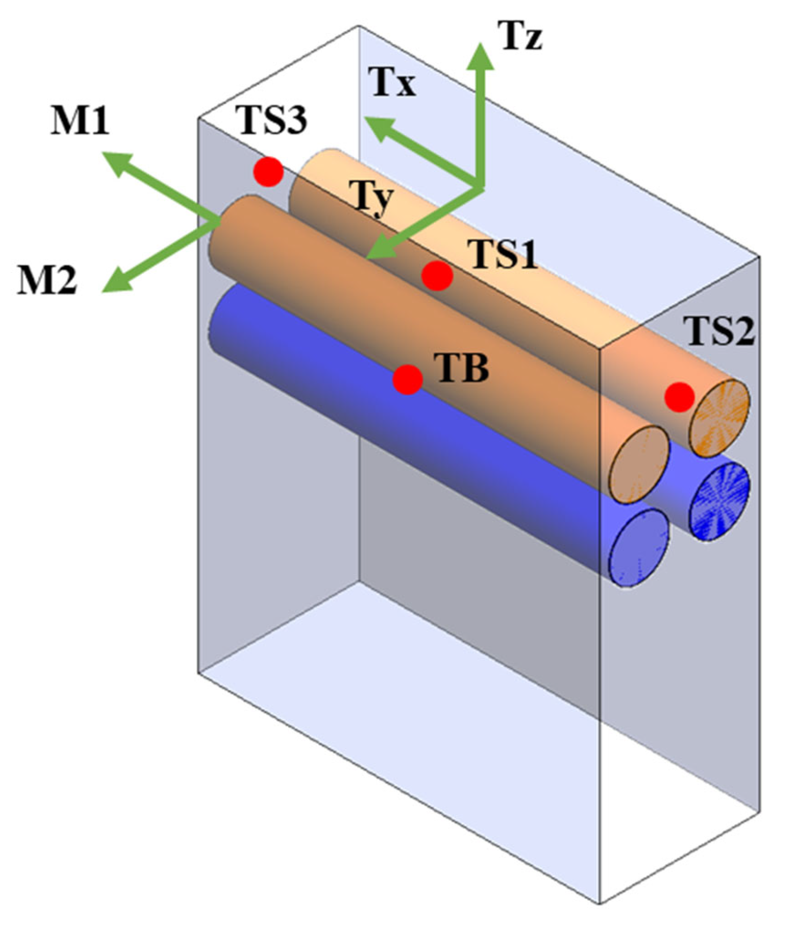 Machines 13 00688 g003 Machines 13 00688 g003