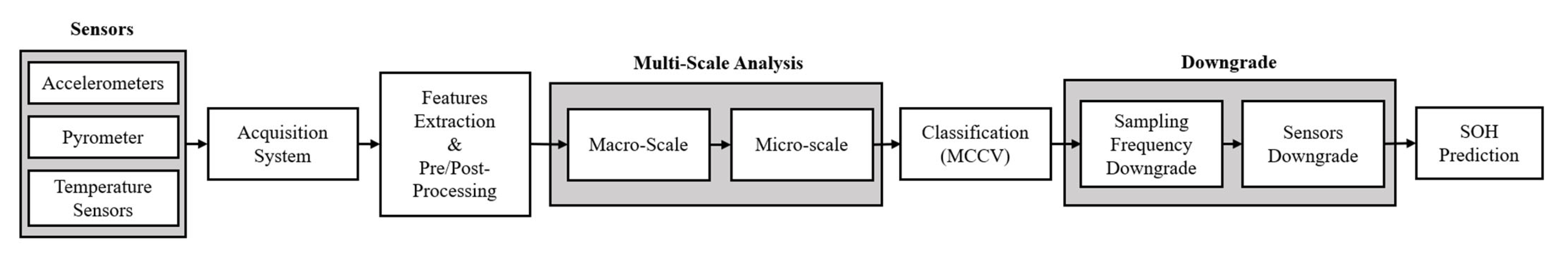 Machines 13 00688 g004 Machines 13 00688 g004