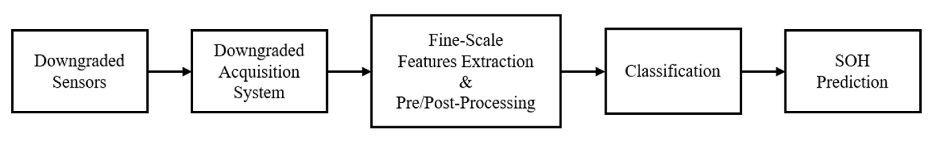 Machines 13 00688 g013 Machines 13 00688 g013