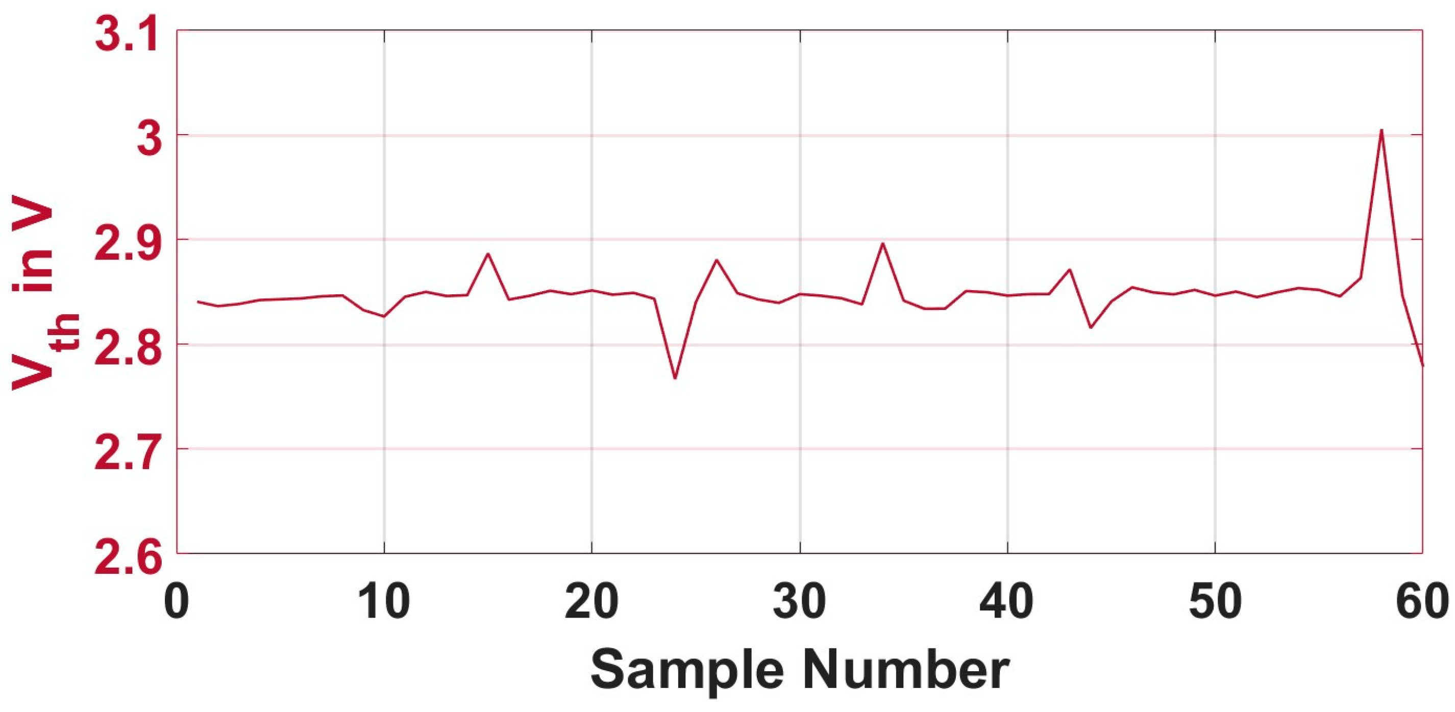 Machines 13 00689 g011