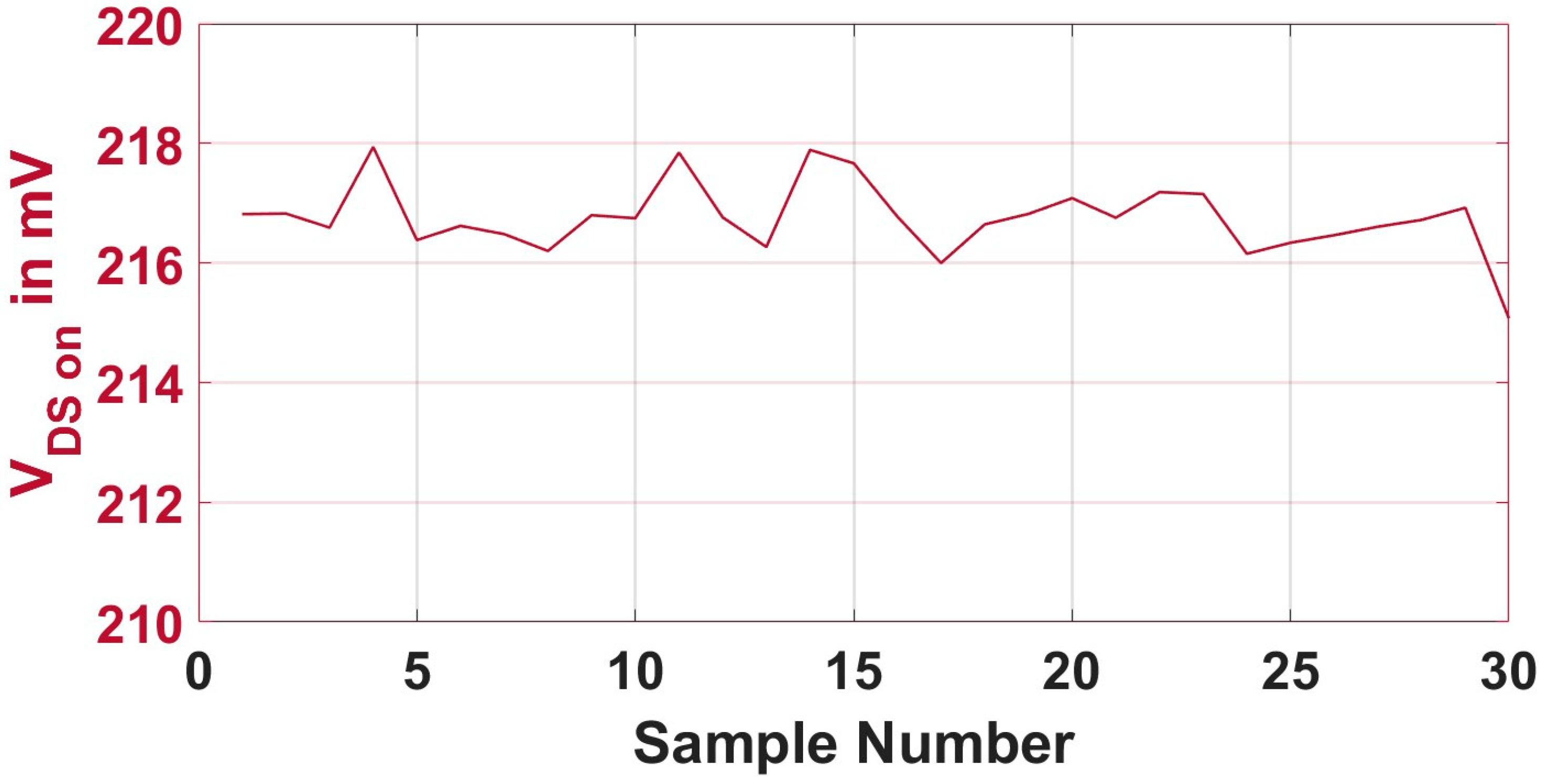 Machines 13 00689 g013