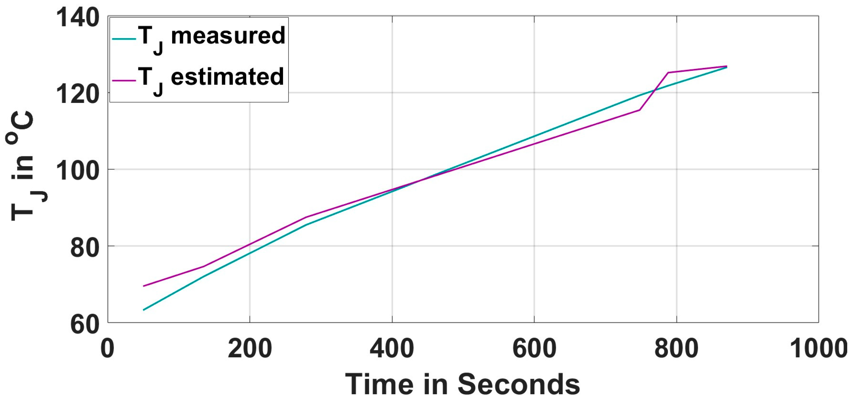 Machines 13 00689 g034
