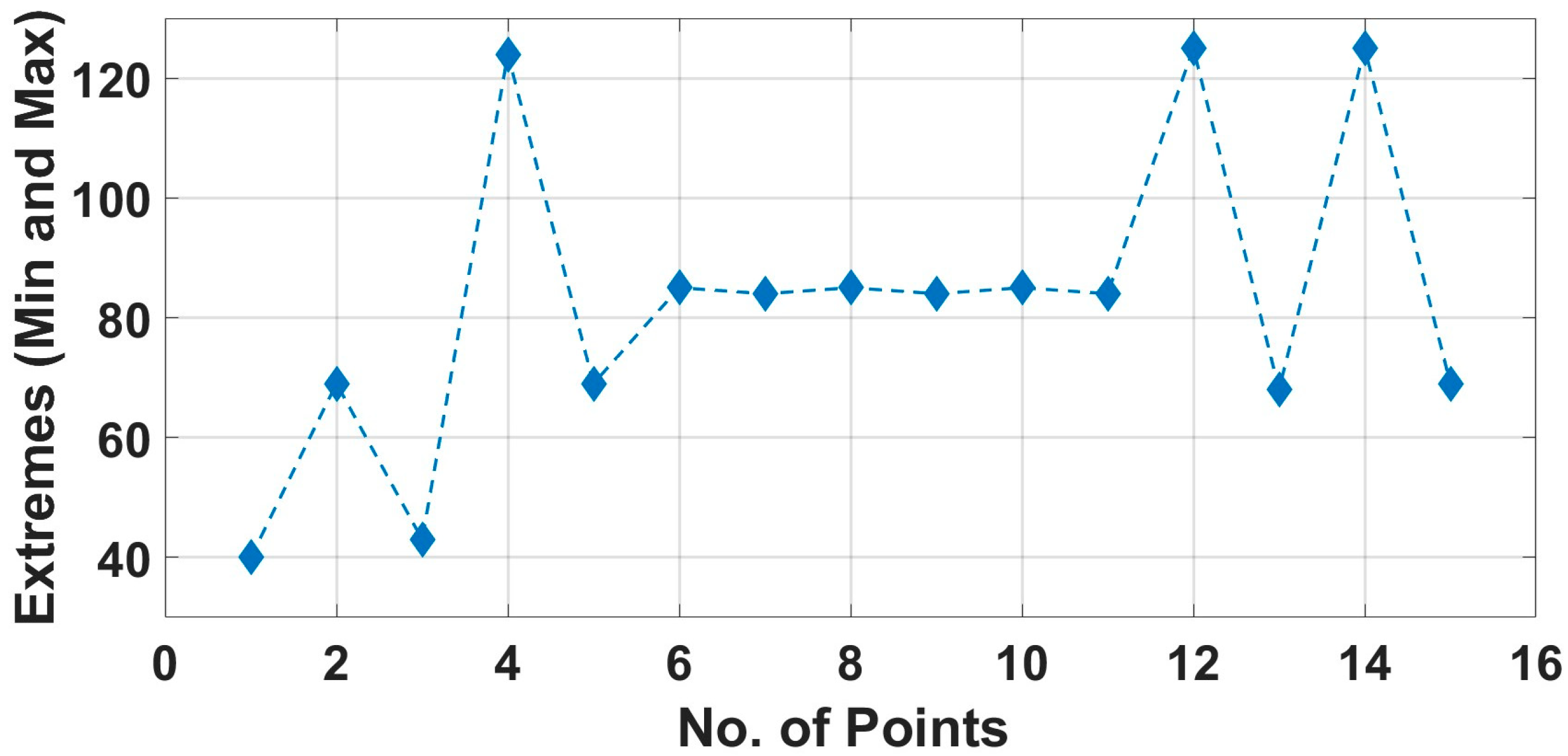 Machines 13 00689 g038