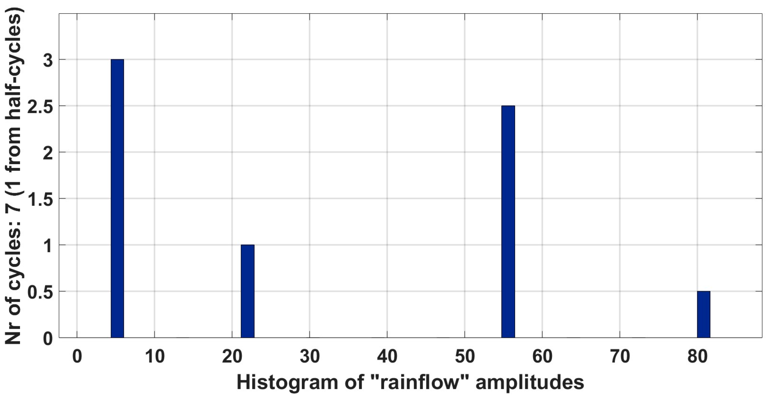 Machines 13 00689 g039