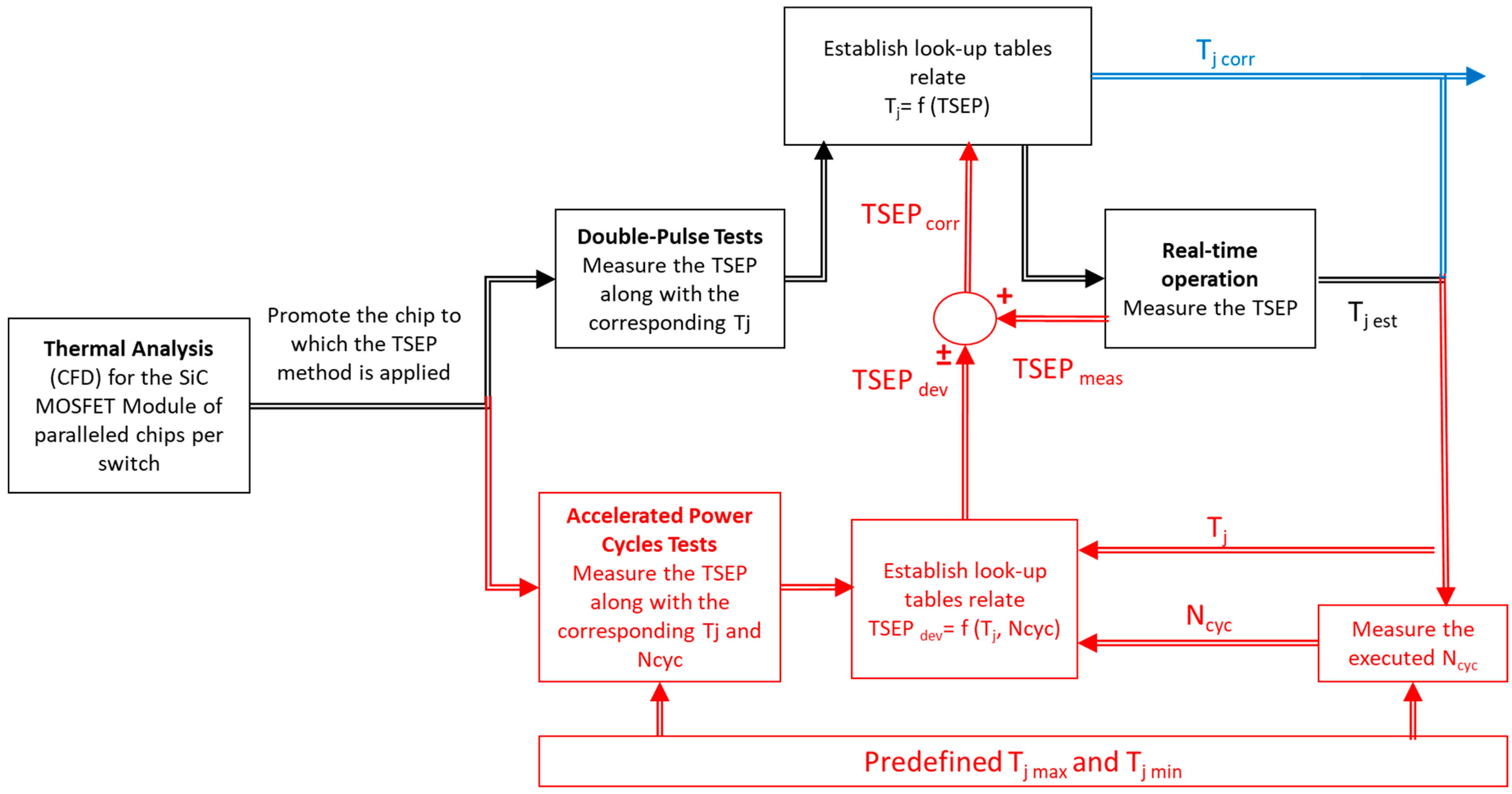 Machines 13 00689 g041