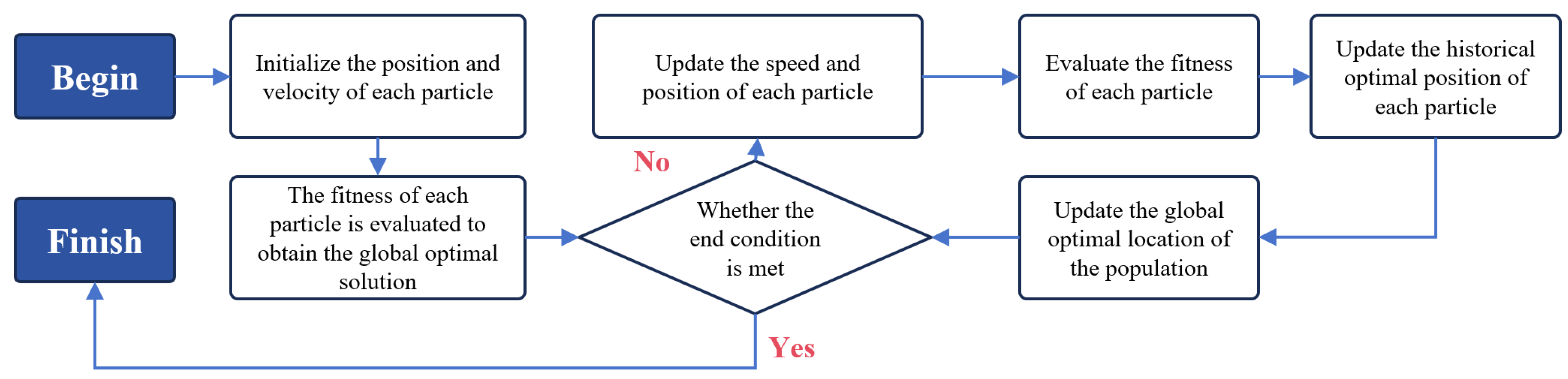 Machines 13 00690 g003