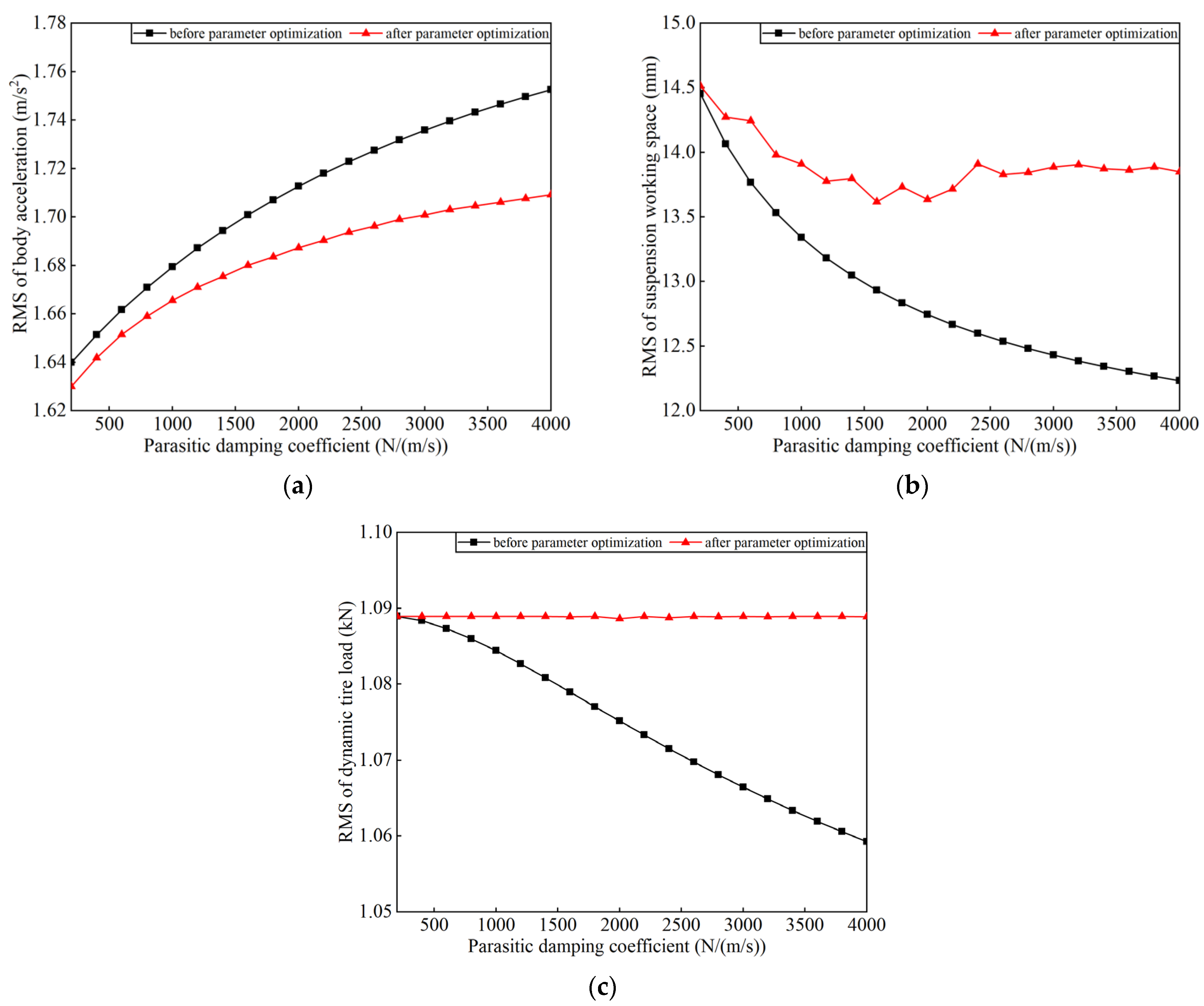 Machines 13 00690 g004