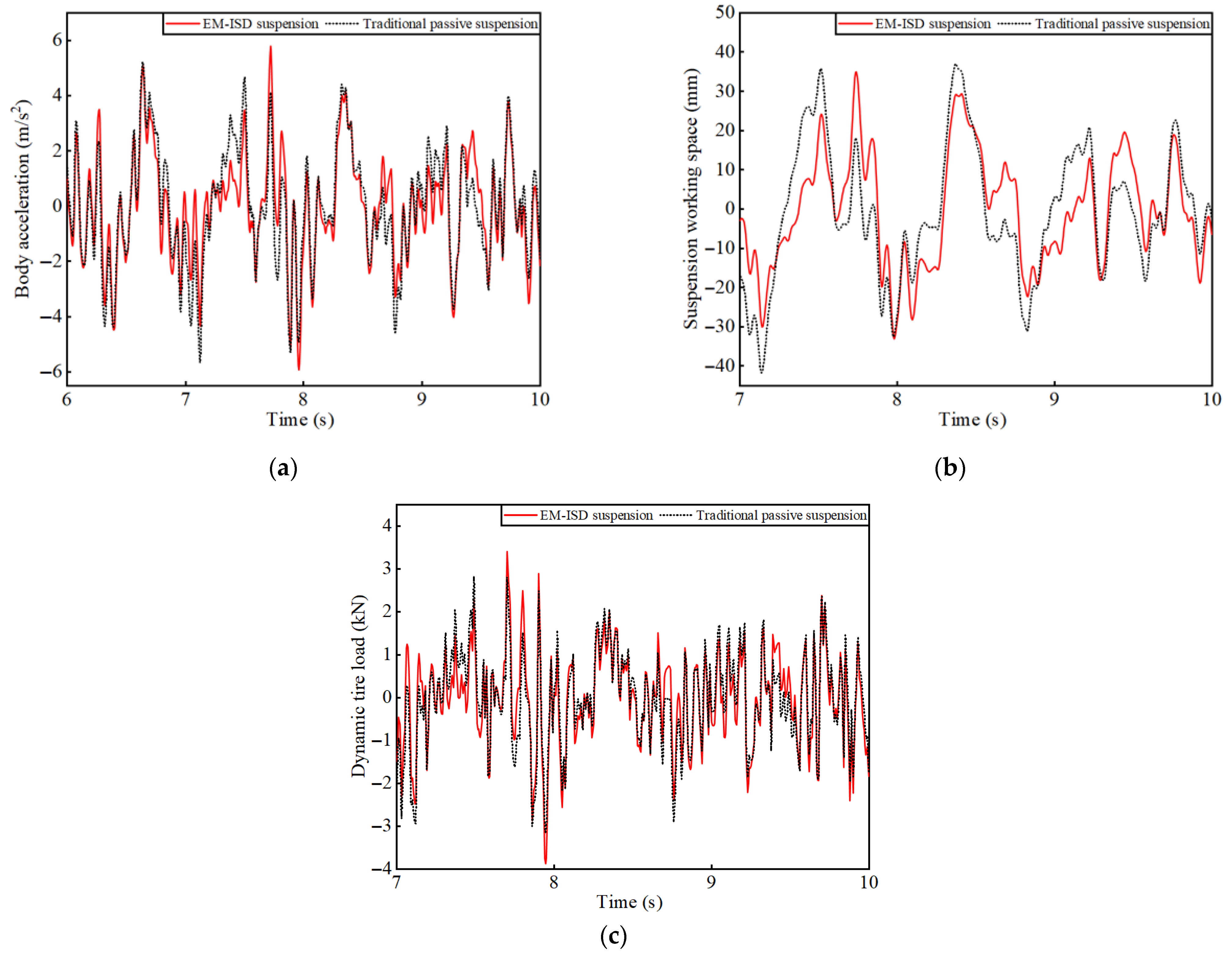 Machines 13 00690 g005