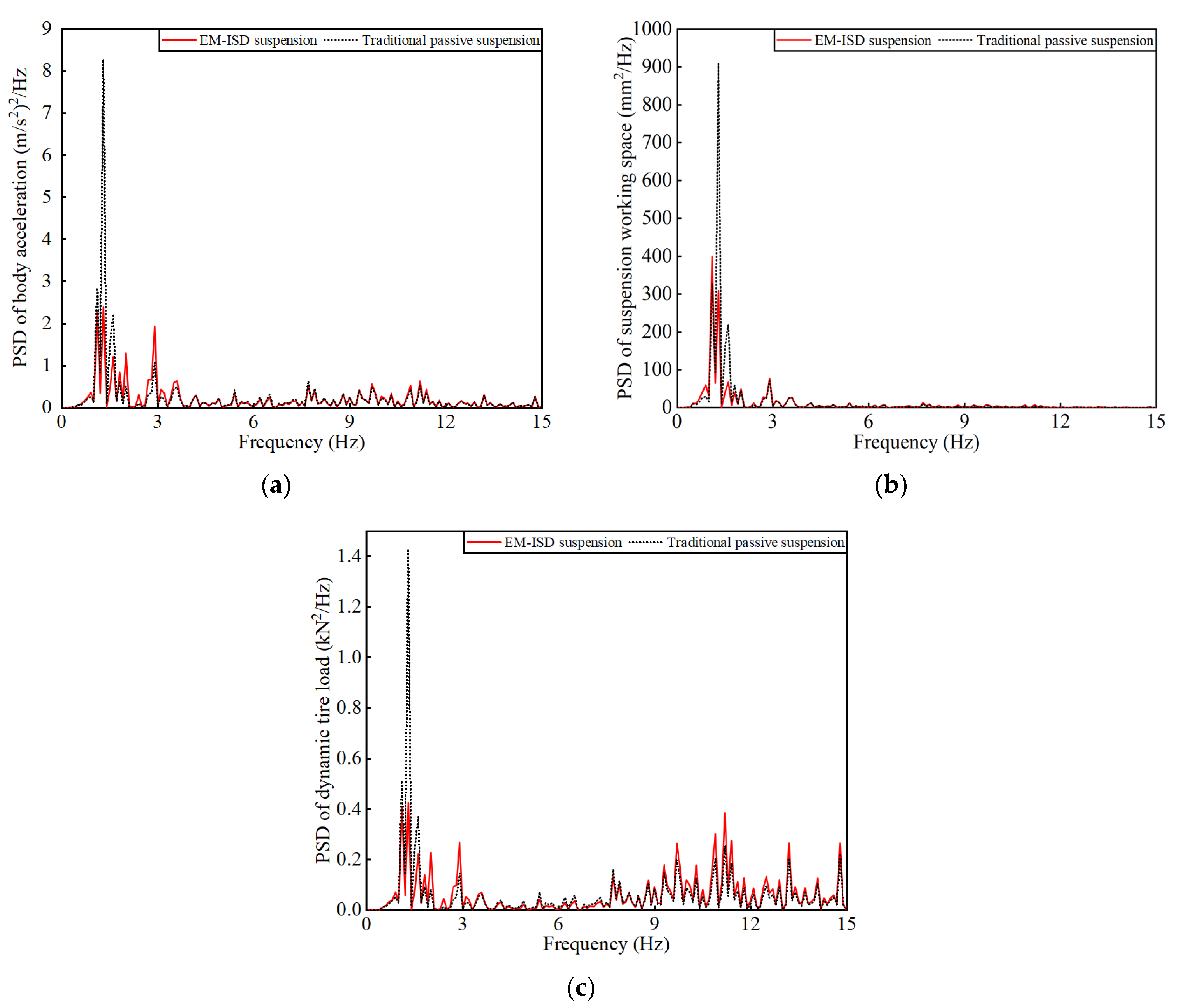 Machines 13 00690 g006