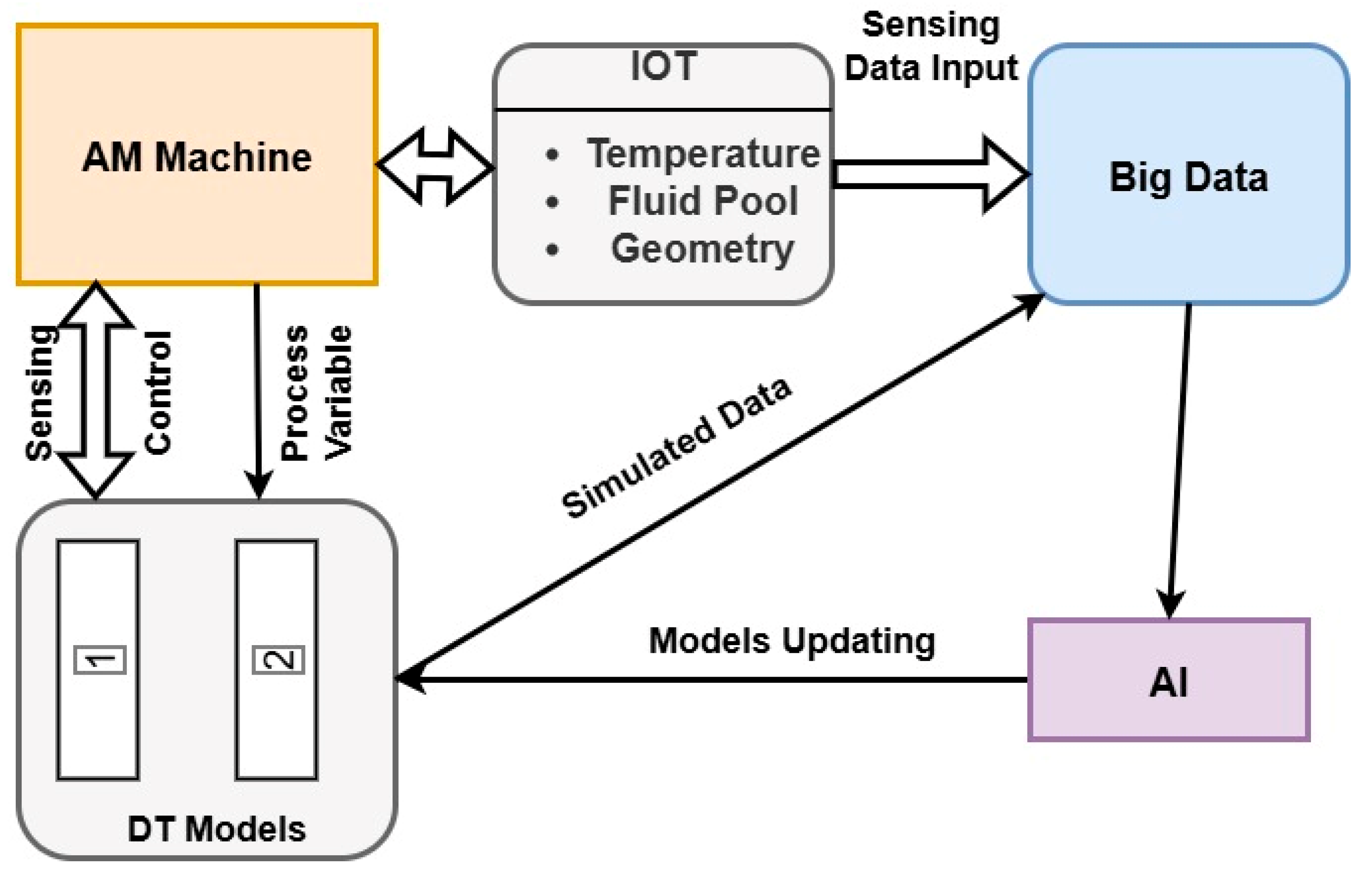 Machines 13 00691 g002 Machines 13 00691 g002