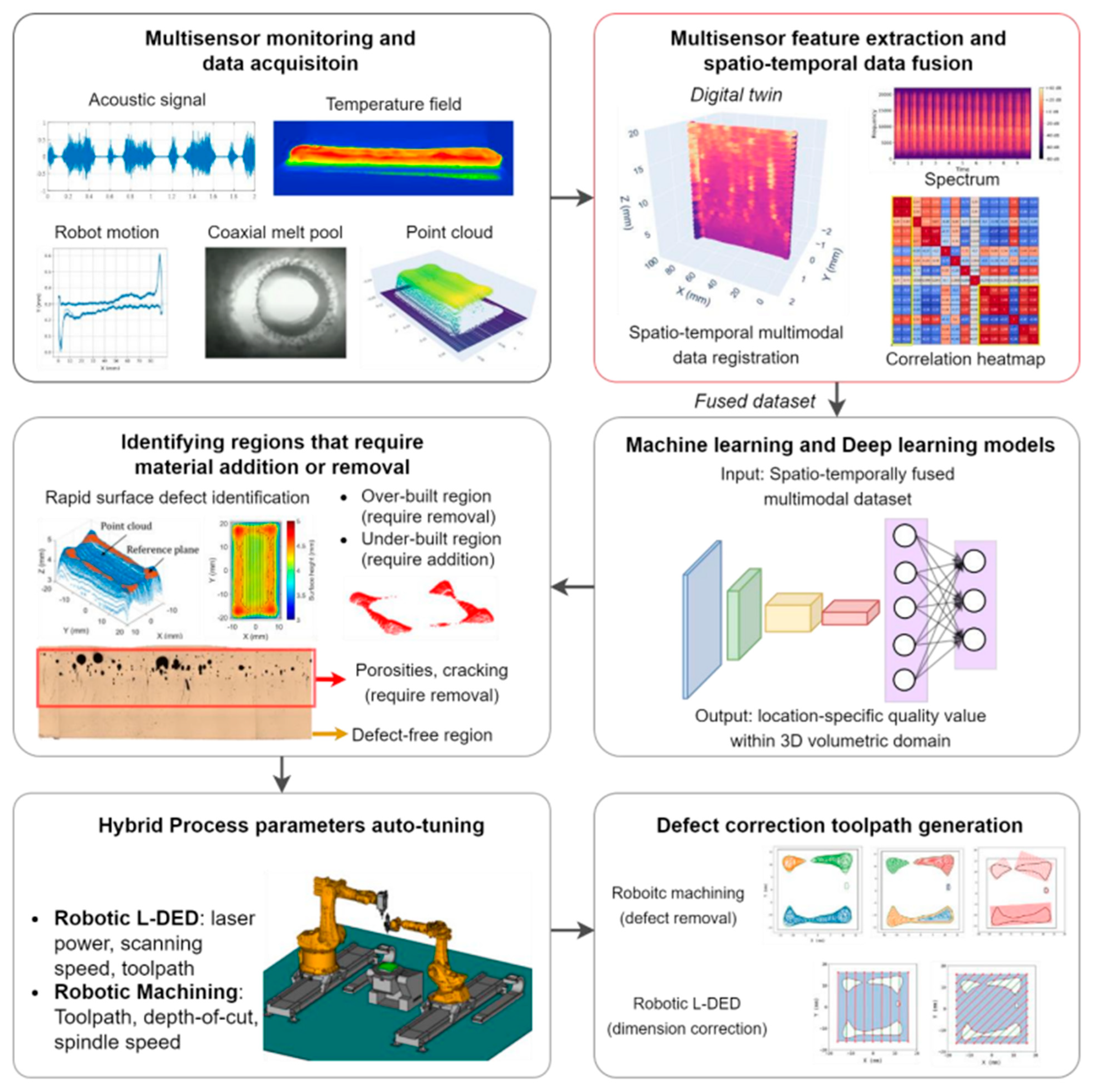 Machines 13 00691 g003 Machines 13 00691 g003
