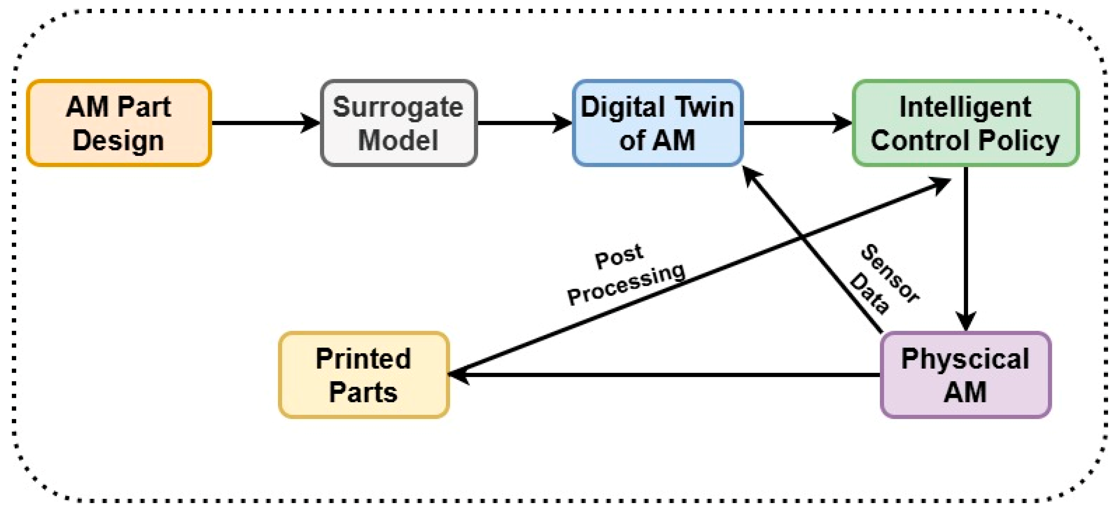 Machines 13 00691 g005 Machines 13 00691 g005