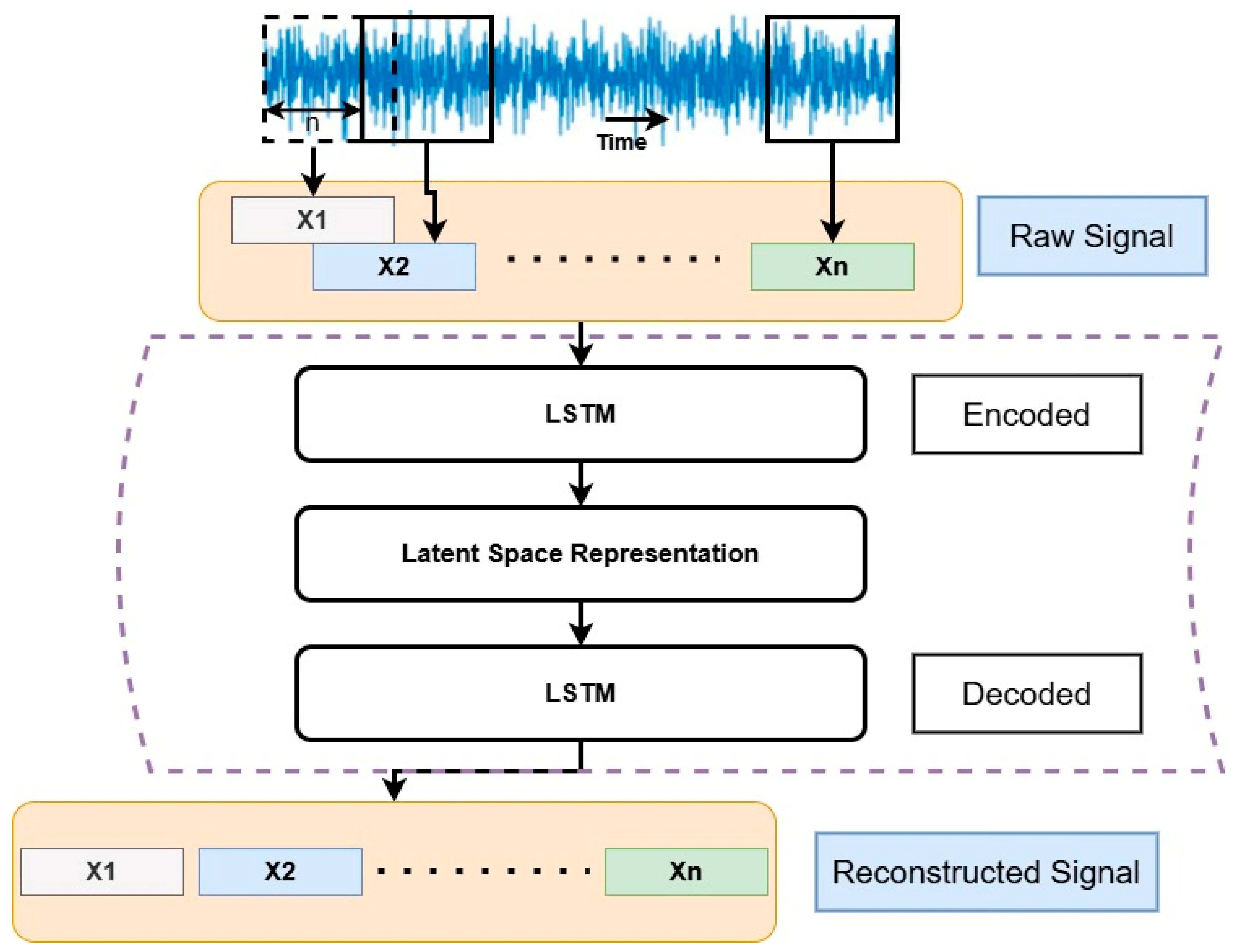 Machines 13 00691 g007 Machines 13 00691 g007