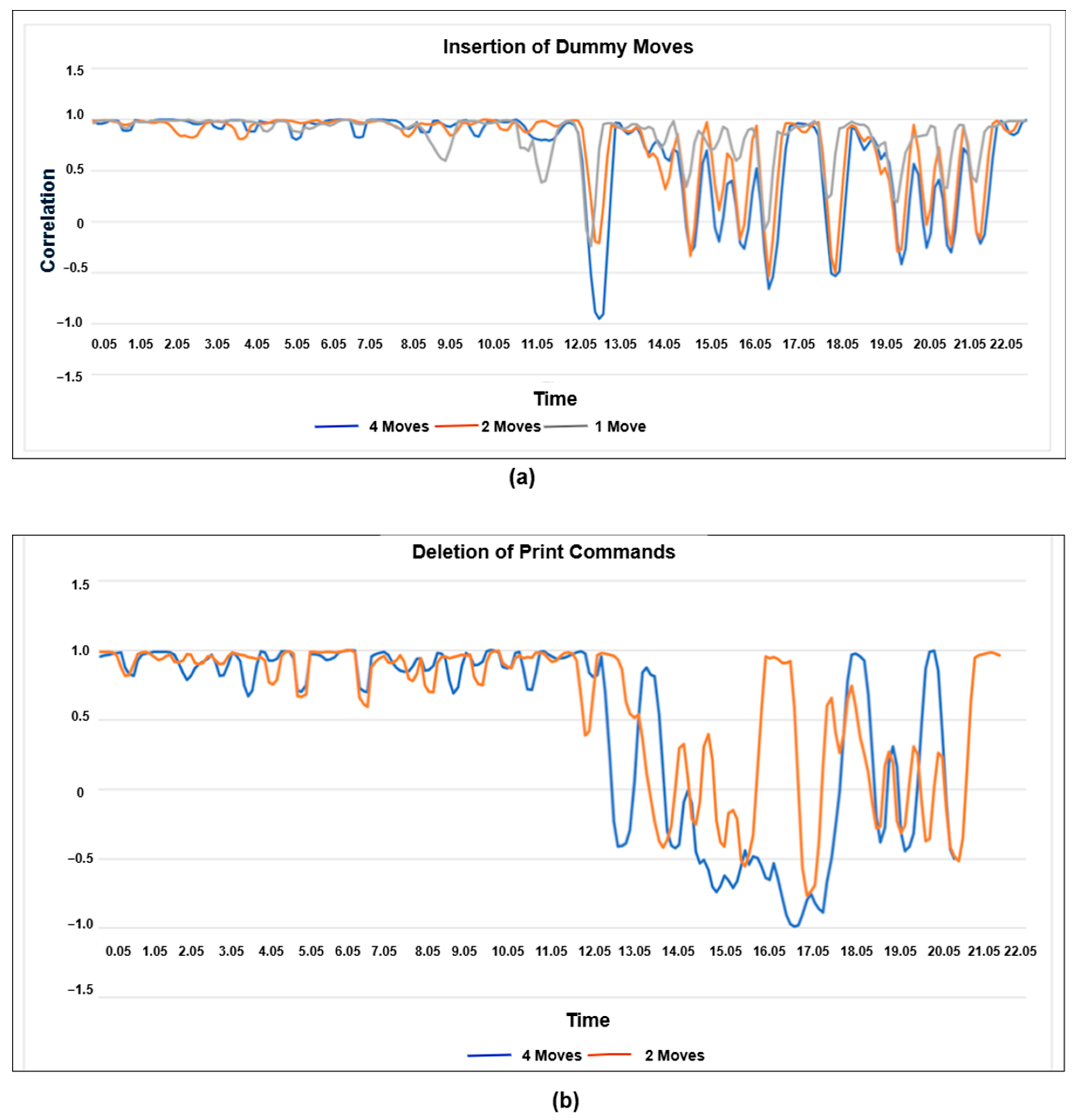 Machines 13 00691 g009 Machines 13 00691 g009