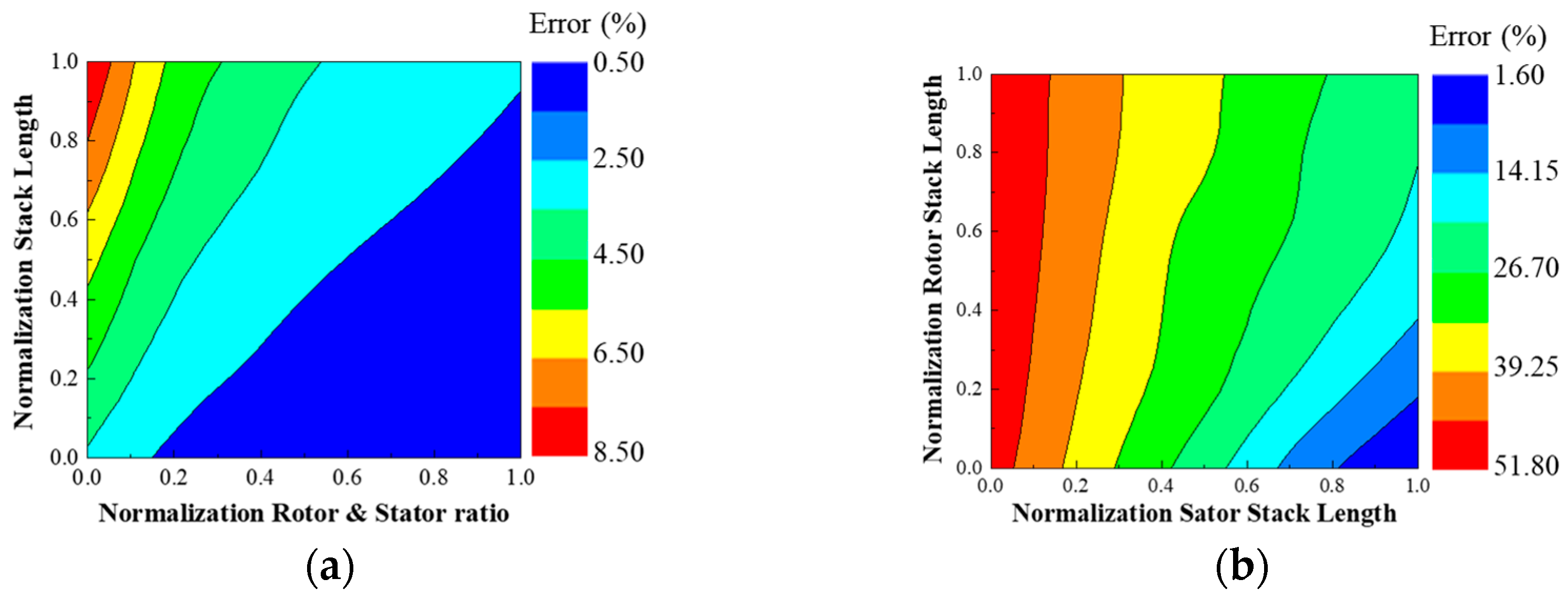 Machines 13 00692 g003