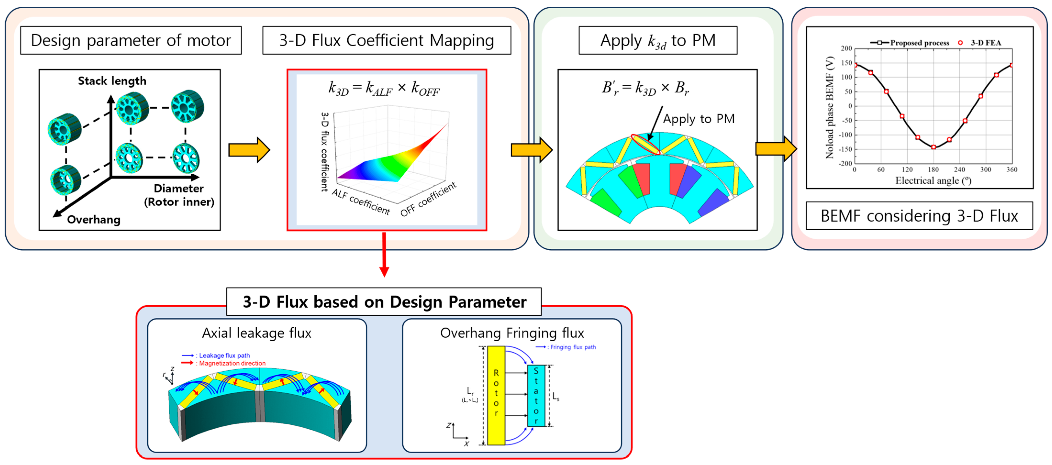 Machines 13 00692 g004