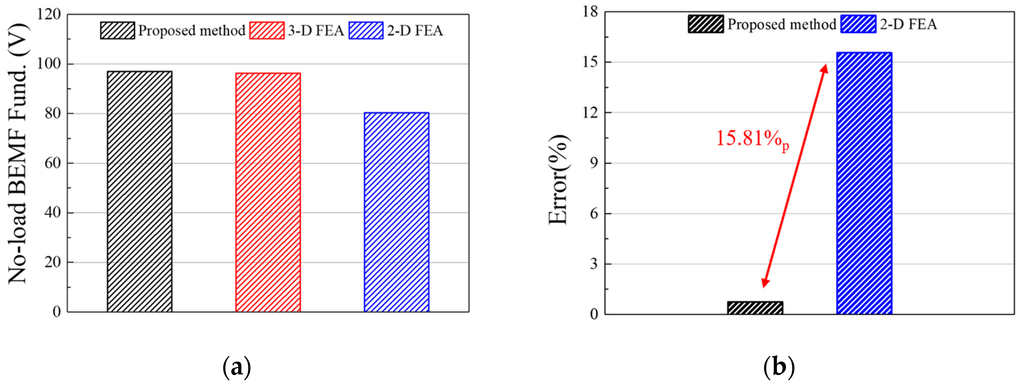 Machines 13 00692 g005