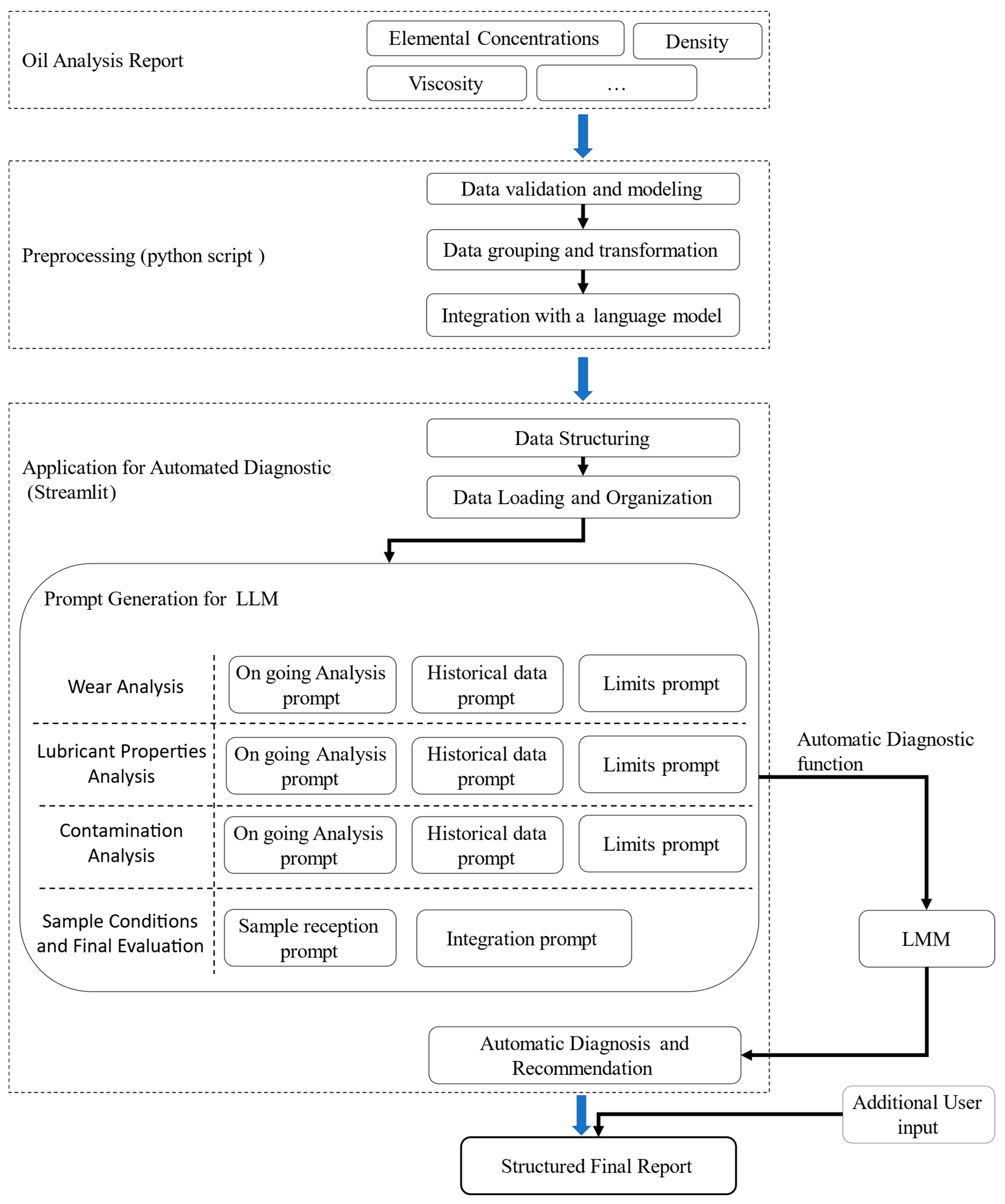 Machines 13 00693 g004 Machines 13 00693 g004