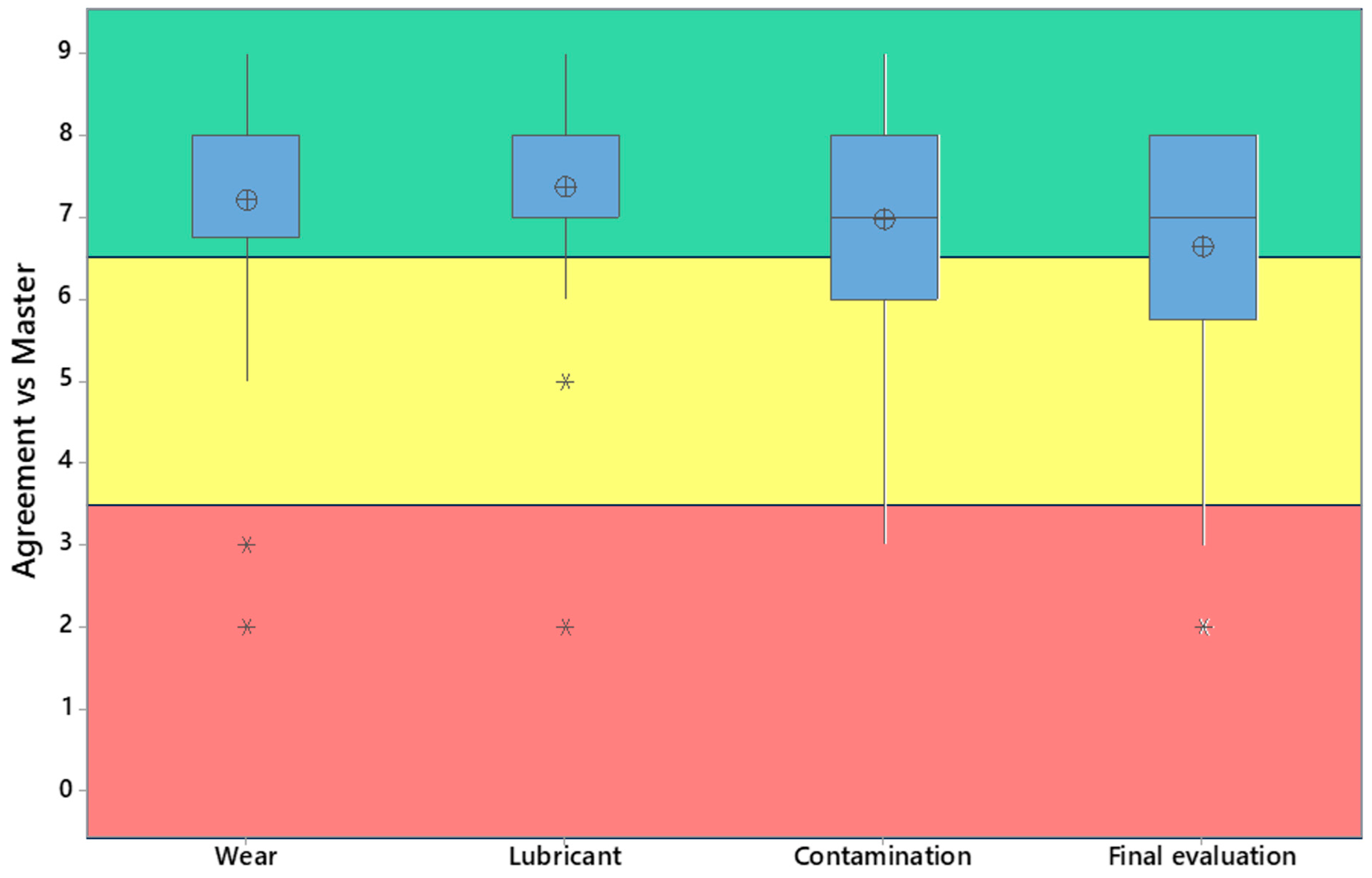 Machines 13 00693 g006 Machines 13 00693 g006