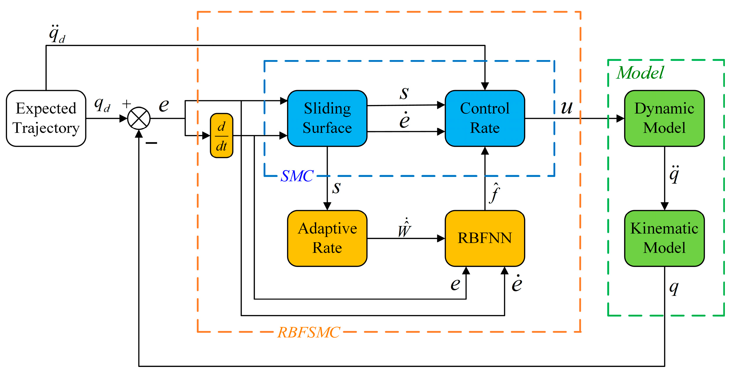 Machines 13 00695 g004 Machines 13 00695 g004