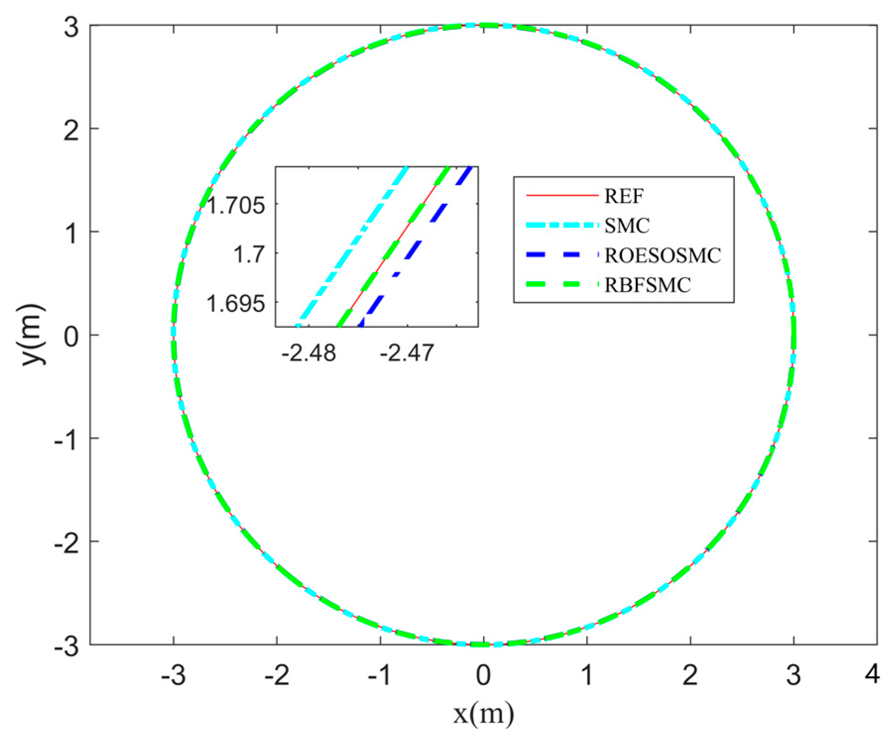 Machines 13 00695 g005 Machines 13 00695 g005