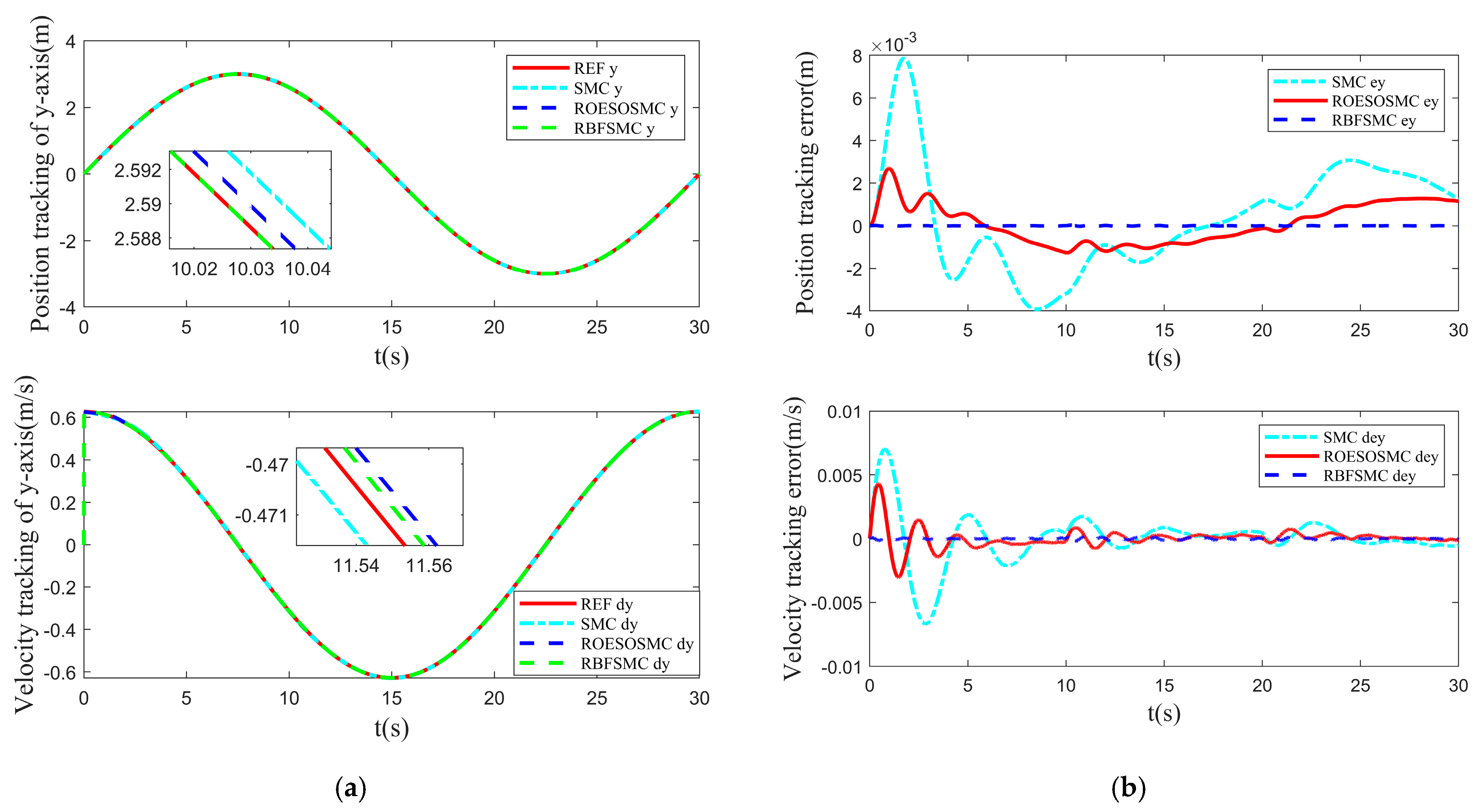 Machines 13 00695 g007 Machines 13 00695 g007
